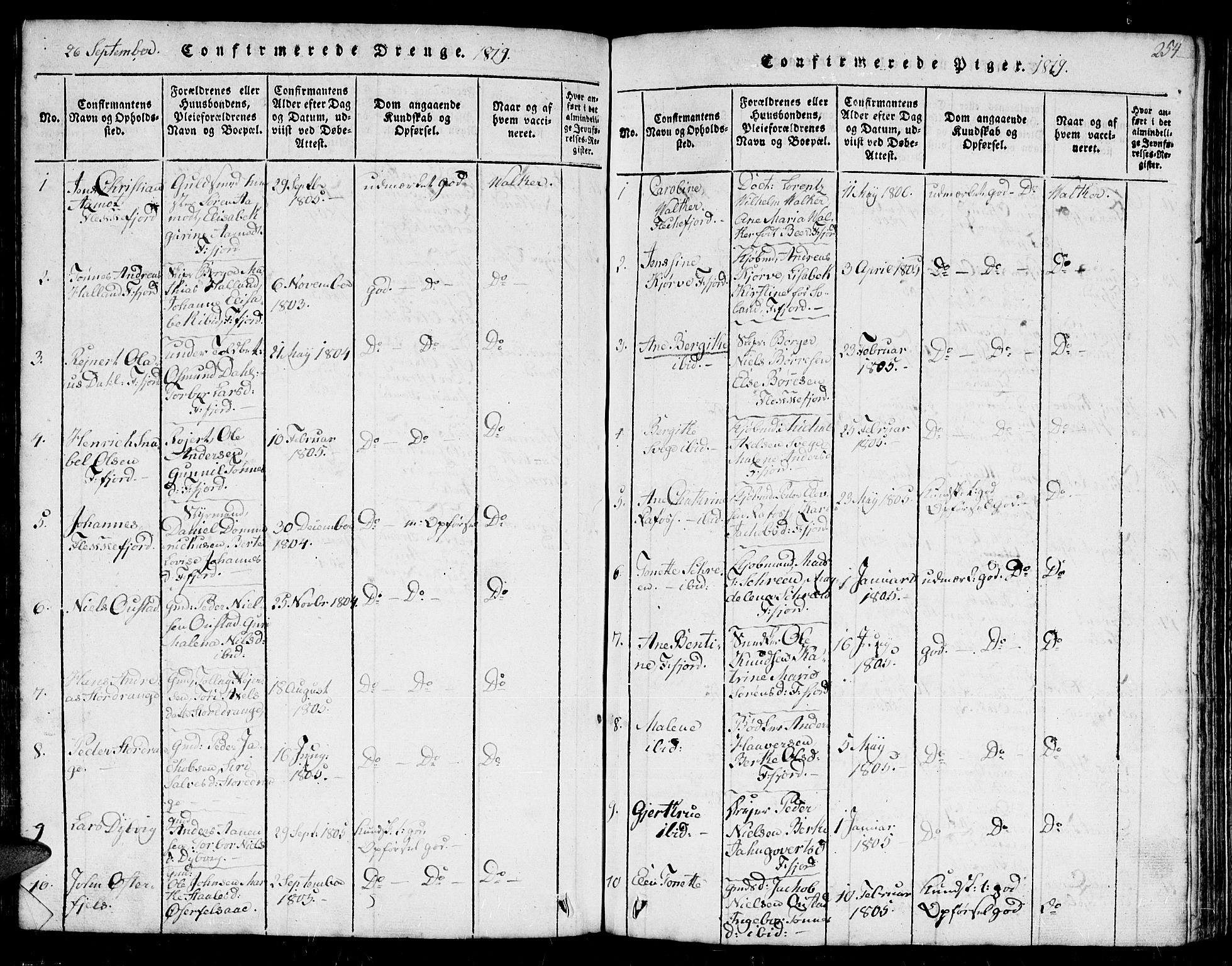 Flekkefjord sokneprestkontor, SAK/1111-0012/F/Fb/Fbc/L0003: Klokkerbok nr. B 3, 1815-1826, s. 254