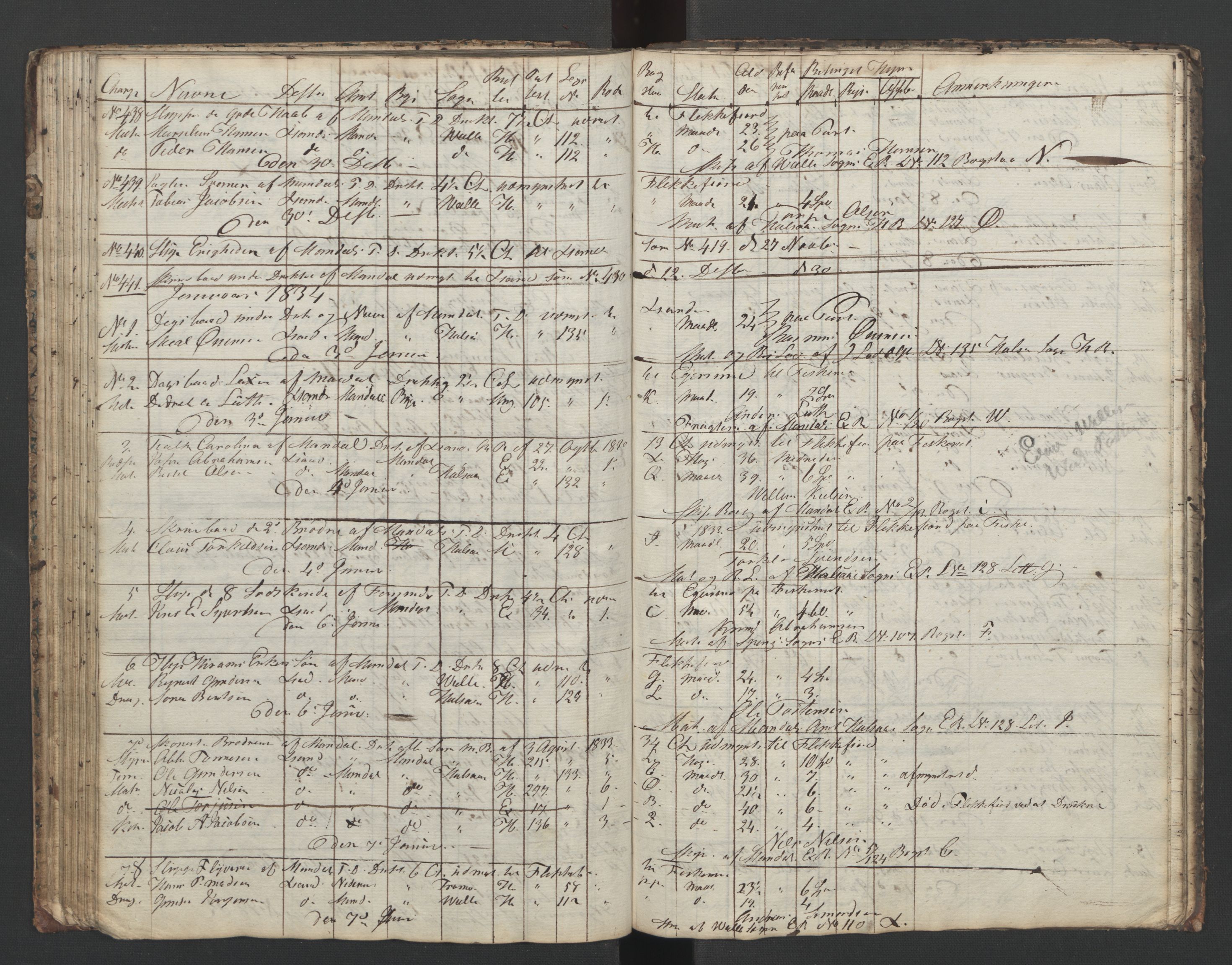 Mandal mønstringskrets, SAK/2031-0016/G/Ga/L0006/0001: Mønstring, Y-38 / Skip- og hyrejournal, 1831-1834, s. 81