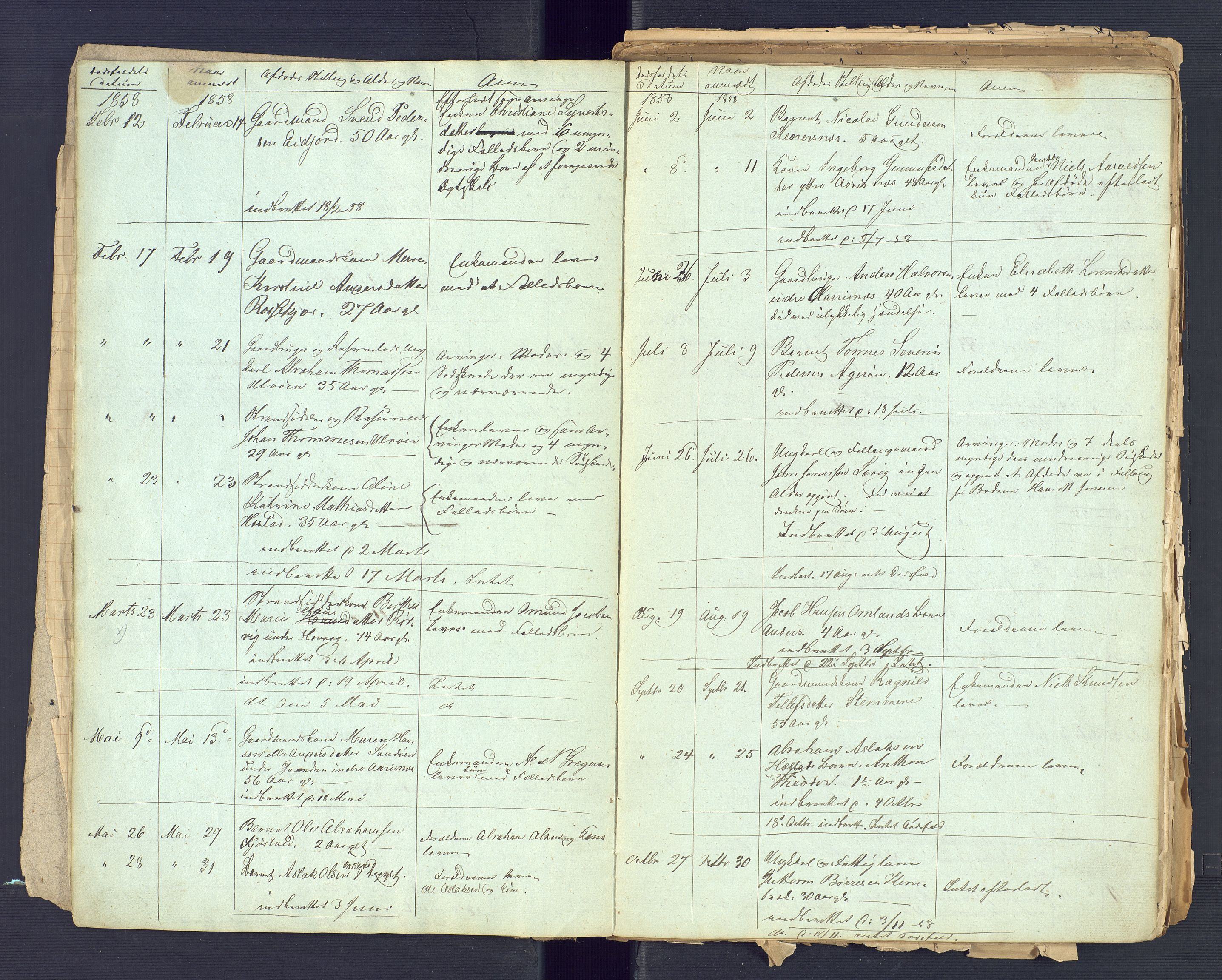 Høvåg lensmannskontor, SAK/1241-0024/F/Fe/L0074: Liste over anmeldte dødsfall, 1854-1900