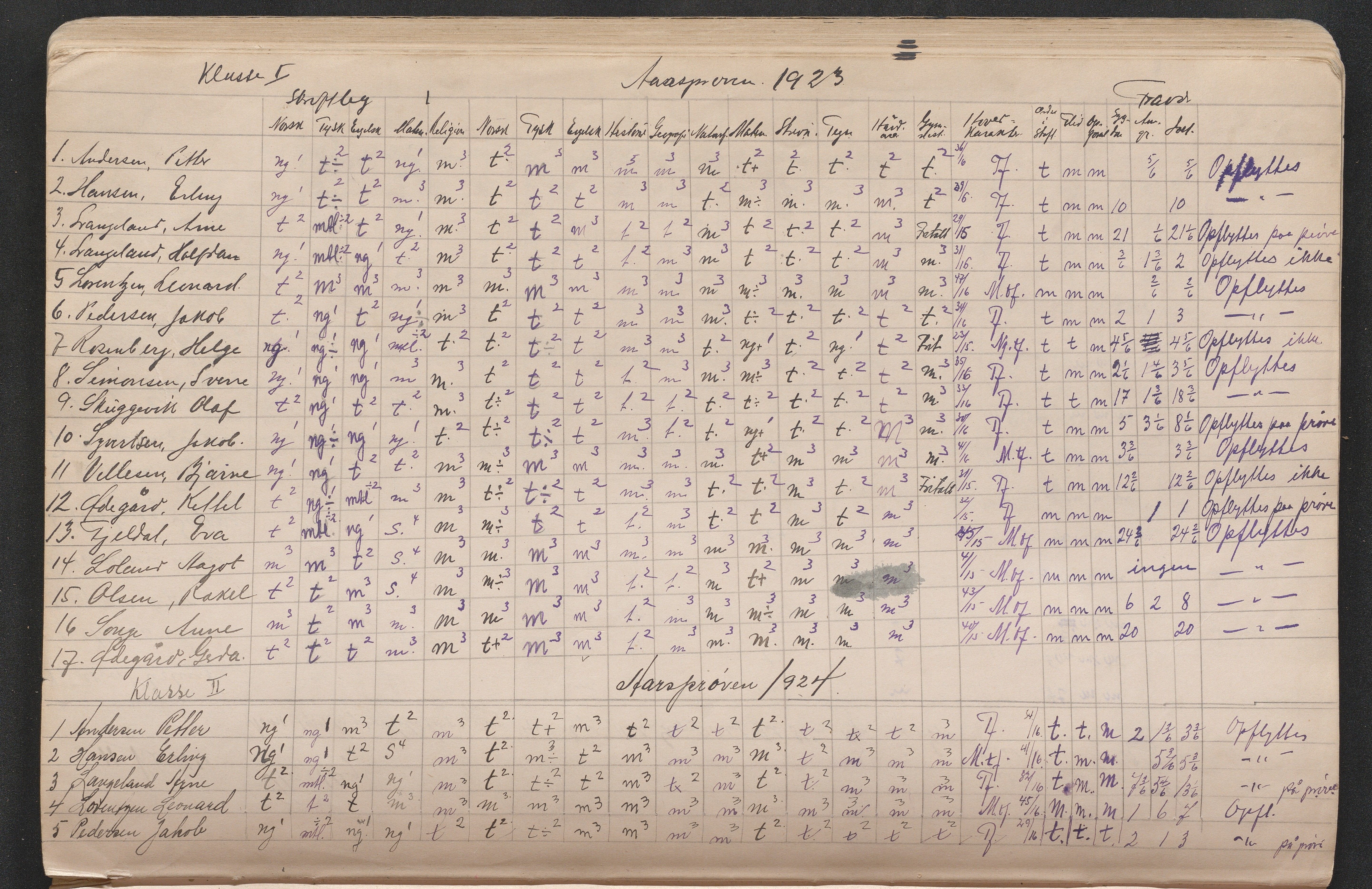 Lillesand kommune, AAKS/KA0926-PK/2/03/L0022: Lillesand Communale Middelskole - Protokoll. Eksamensprotokoll. Opptaksprøver. Årsprøven, 1888-1923