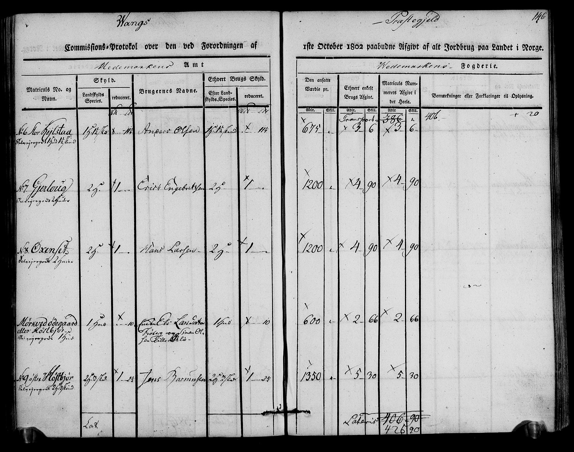 Rentekammeret inntil 1814, Realistisk ordnet avdeling, AV/RA-EA-4070/N/Ne/Nea/L0033: Hedmark fogderi. Kommisjonsprotokoll, 1803, s. 148