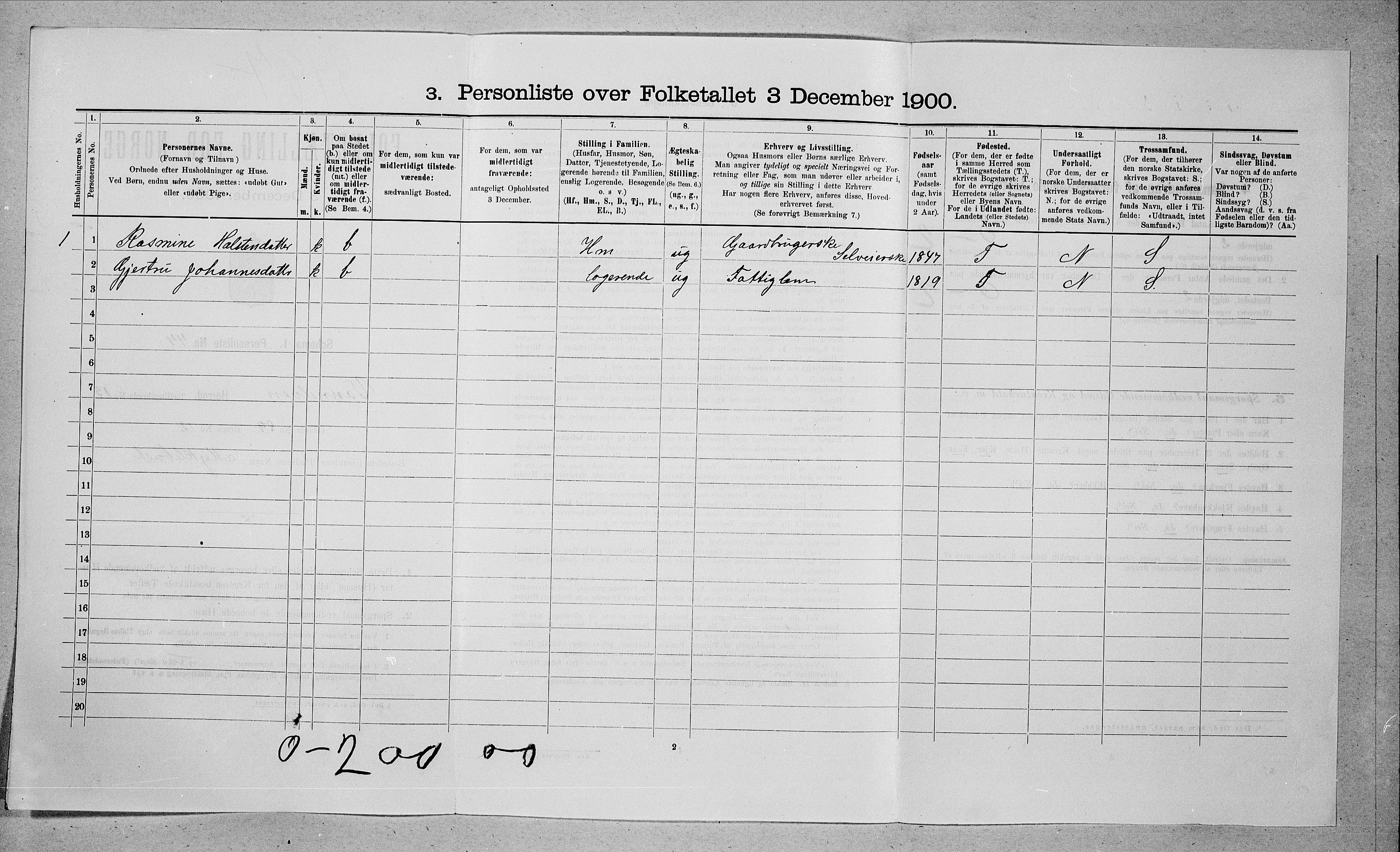 SAT, Folketelling 1900 for 1511 Vanylven herred, 1900, s. 882