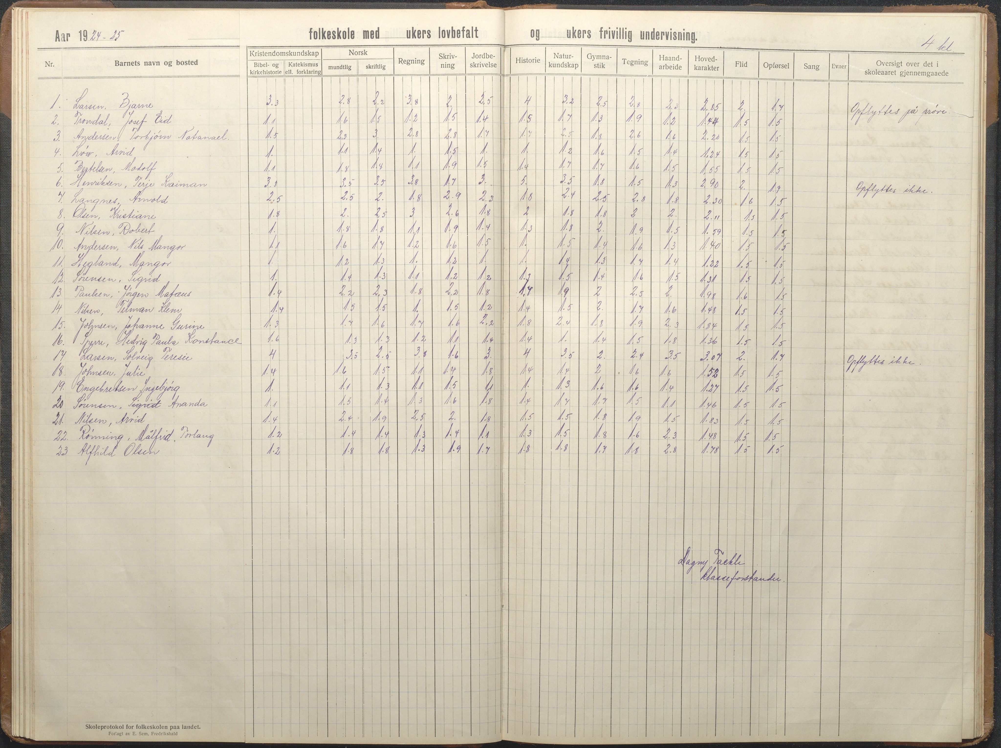 Stokken kommune, AAKS/KA0917-PK/04/04d/L0010: Skoleprotokoll, 1914-1934