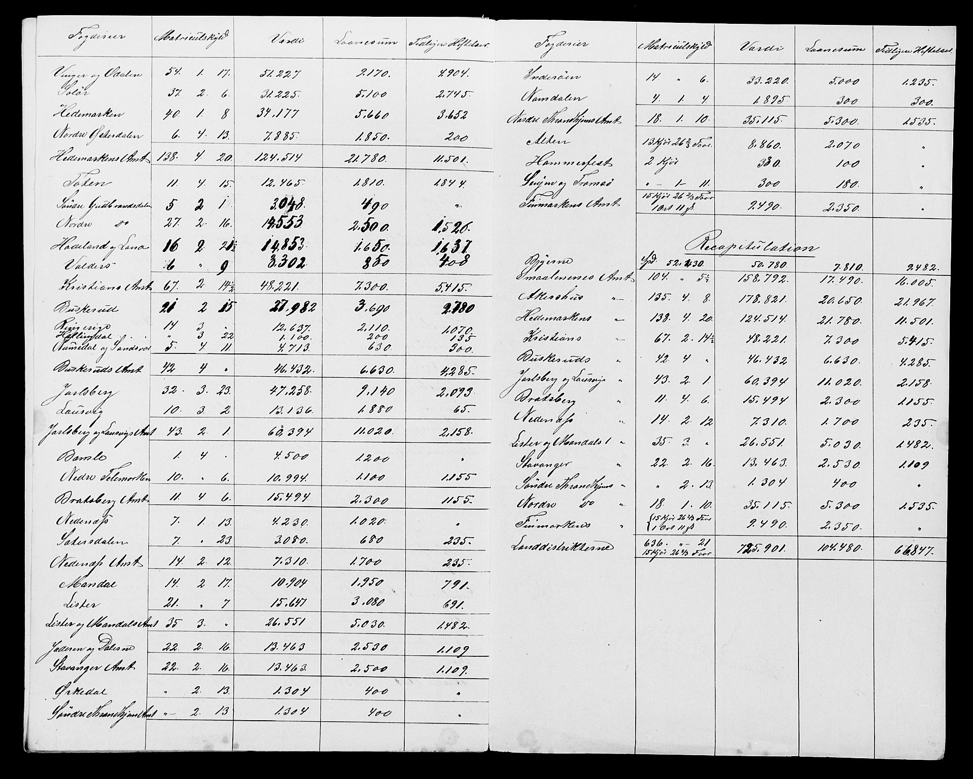 Statistisk sentralbyrå, Næringsøkonomiske emner, Generelt - Amtmennenes femårsberetninger, AV/RA-S-2233/F/Fa/L0014: --, 1861-1865, s. 412