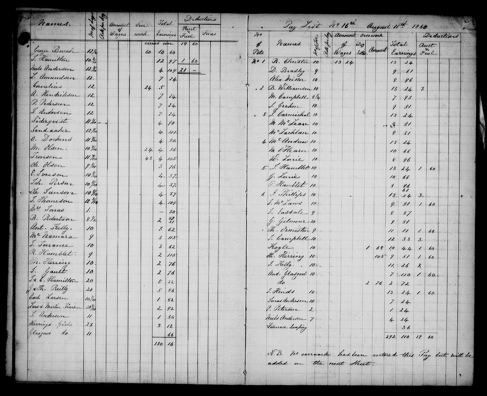 Aker sorenskriveri, AV/SAO-A-10895/H/Ha/Haa/L0005: Dødsanmeldelsesprotokoll, 1873-1876