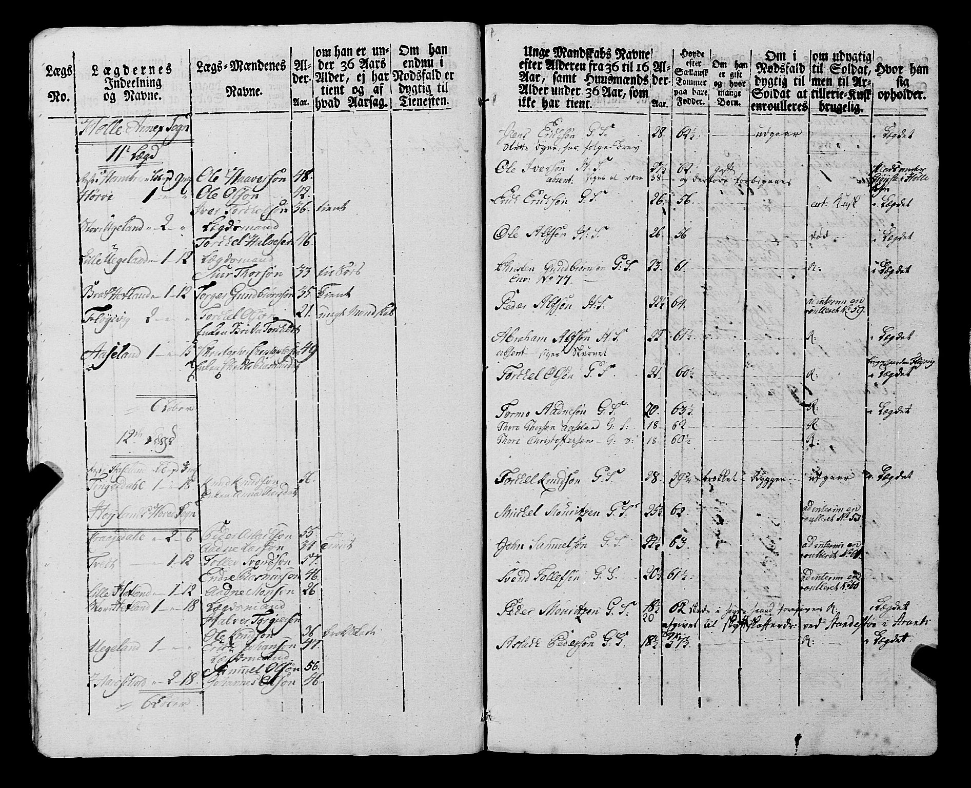 Fylkesmannen i Rogaland, AV/SAST-A-101928/99/3/325/325CA, 1655-1832, s. 6922