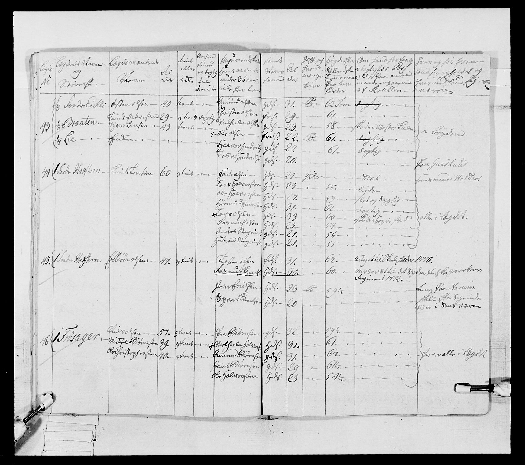 Generalitets- og kommissariatskollegiet, Det kongelige norske kommissariatskollegium, AV/RA-EA-5420/E/Eh/L0063: 2. Opplandske nasjonale infanteriregiment, 1773, s. 142