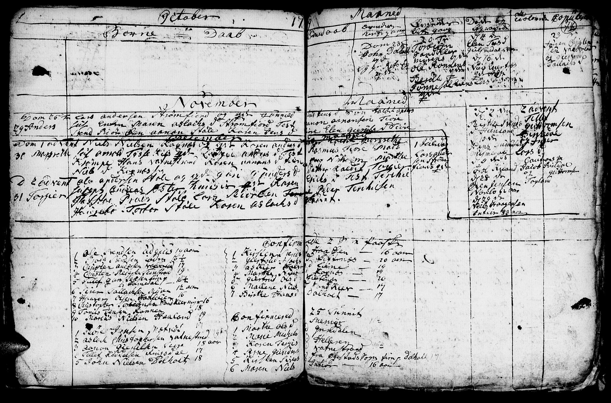 Hommedal sokneprestkontor, AV/SAK-1111-0023/F/Fb/Fbb/L0001: Klokkerbok nr. B 1, 1753-1791, s. 74