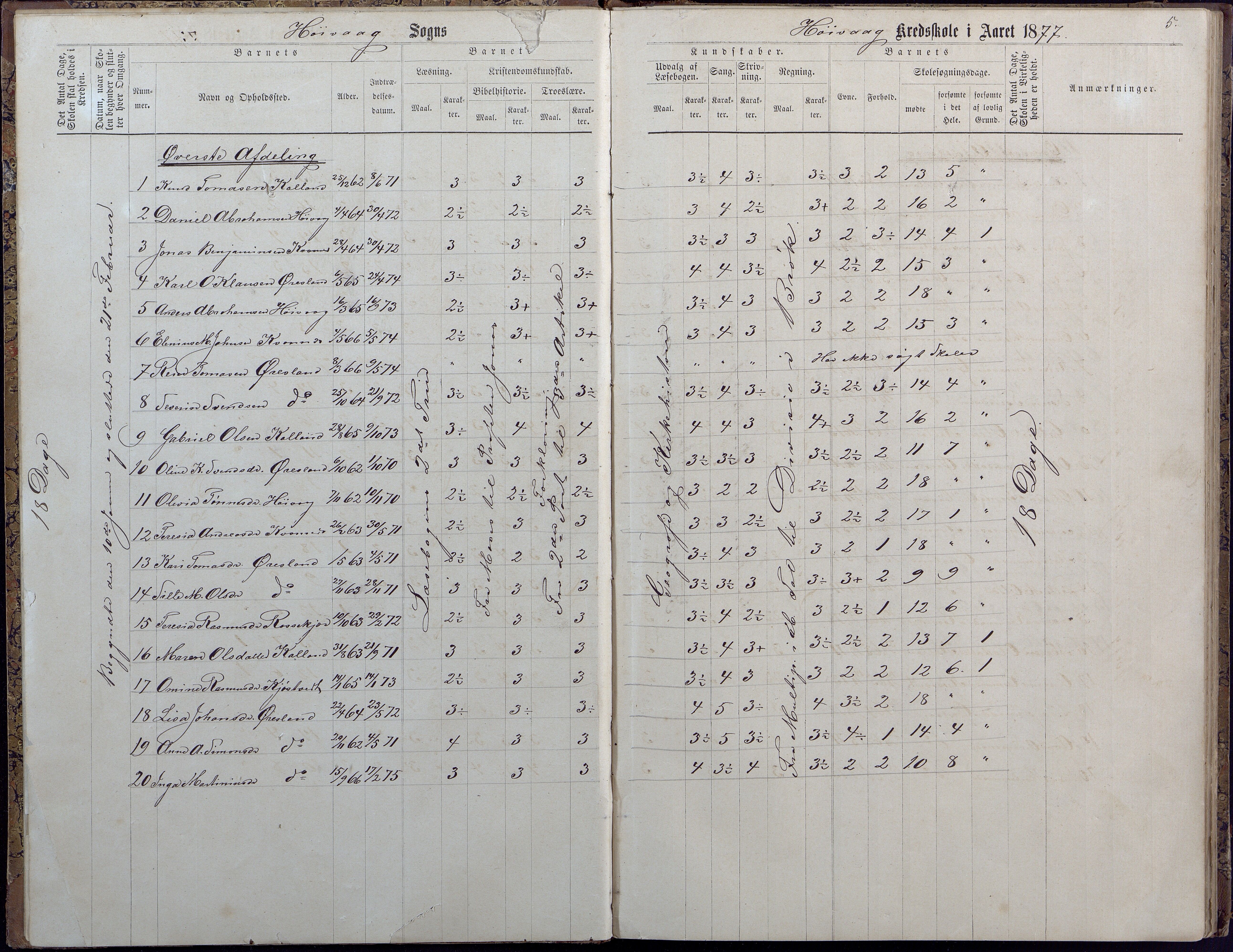 Høvåg kommune, AAKS/KA0927-PK/2/2/L0009: Høvåg - Protokoll for frivillig undervisning, 1876-1902, s. 5