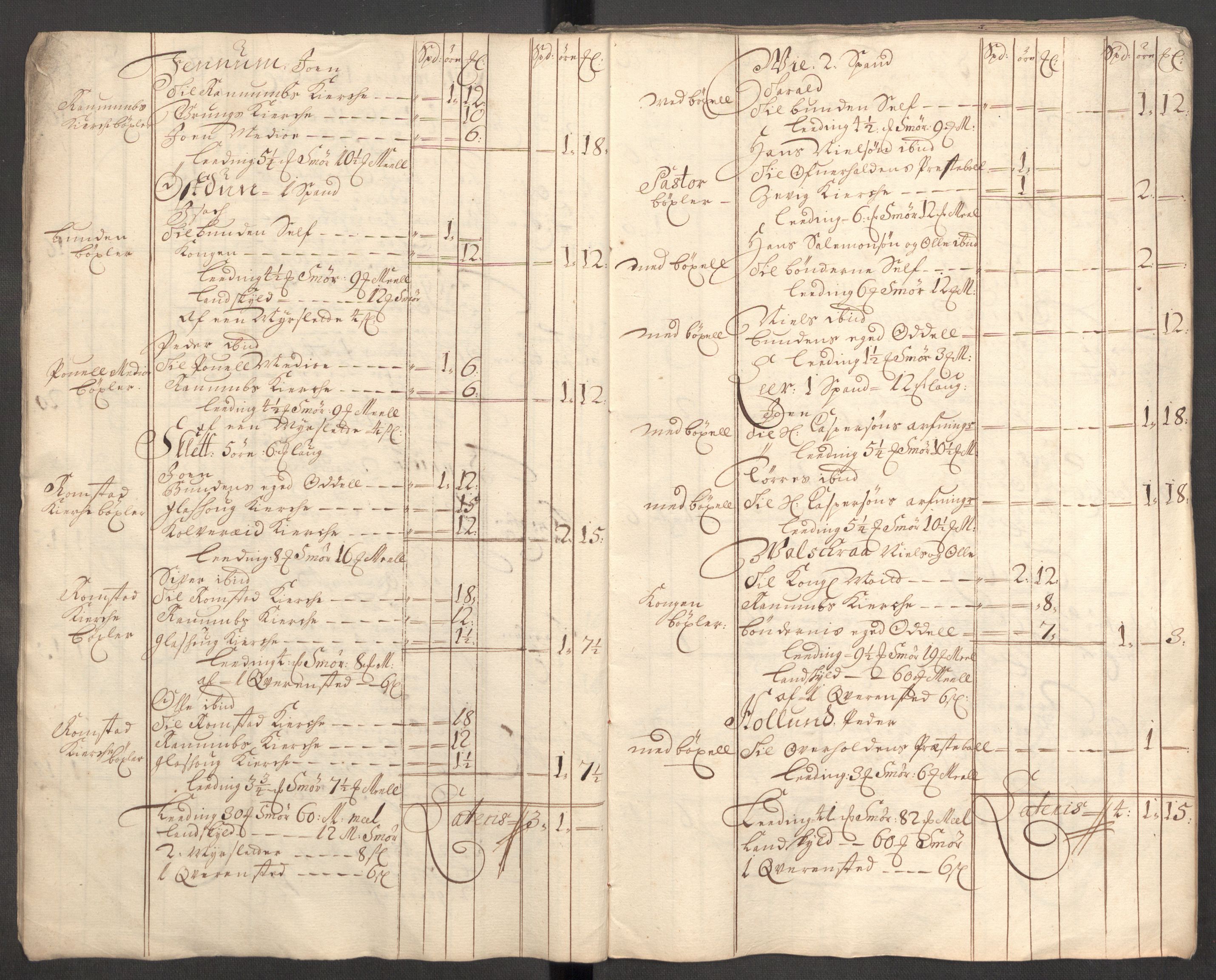 Rentekammeret inntil 1814, Reviderte regnskaper, Fogderegnskap, AV/RA-EA-4092/R64/L4427: Fogderegnskap Namdal, 1701-1702, s. 20