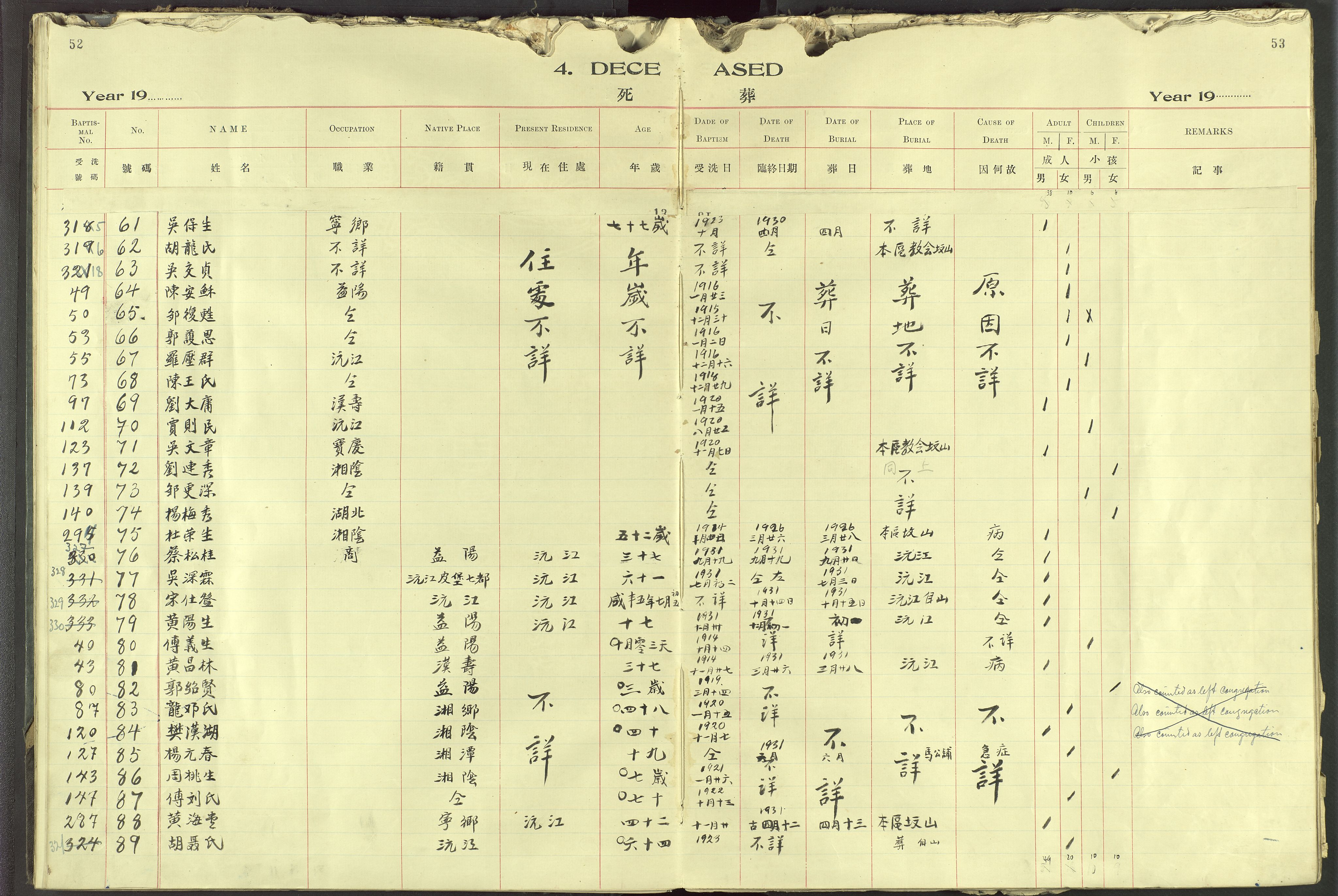 Det Norske Misjonsselskap - utland - Kina (Hunan), VID/MA-A-1065/Dm/L0091: Ministerialbok nr. 129, 1907-1938, s. 52-53