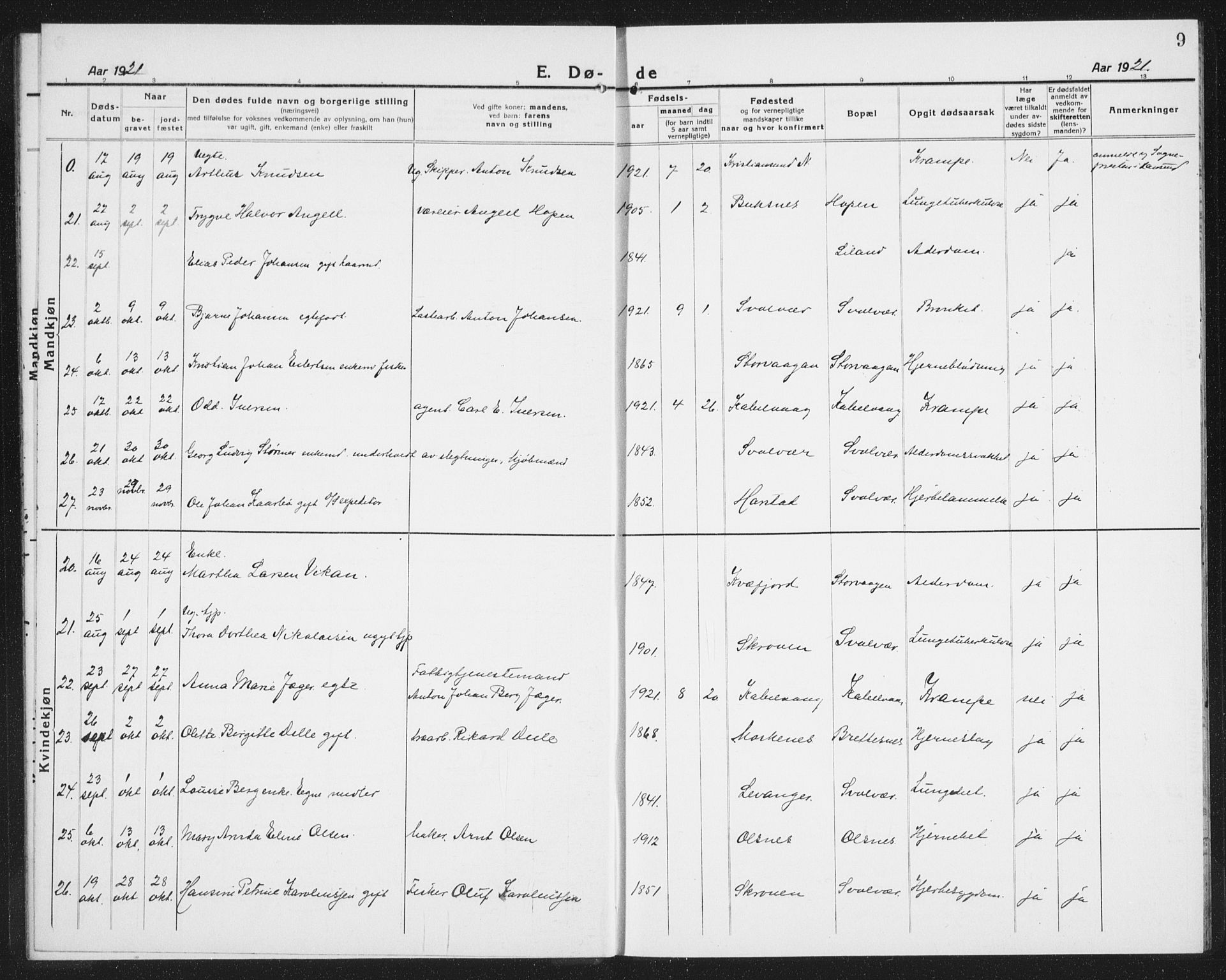 Ministerialprotokoller, klokkerbøker og fødselsregistre - Nordland, SAT/A-1459/874/L1083: Klokkerbok nr. 874C12, 1920-1936, s. 9