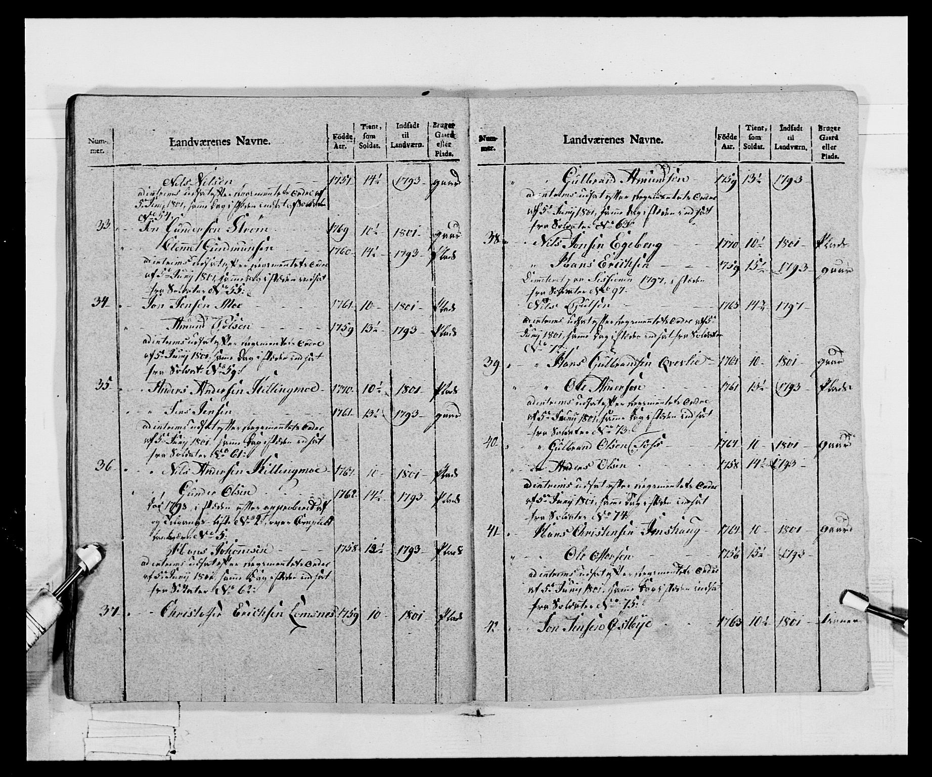 Generalitets- og kommissariatskollegiet, Det kongelige norske kommissariatskollegium, AV/RA-EA-5420/E/Eh/L0068: Opplandske nasjonale infanteriregiment, 1802-1805, s. 241