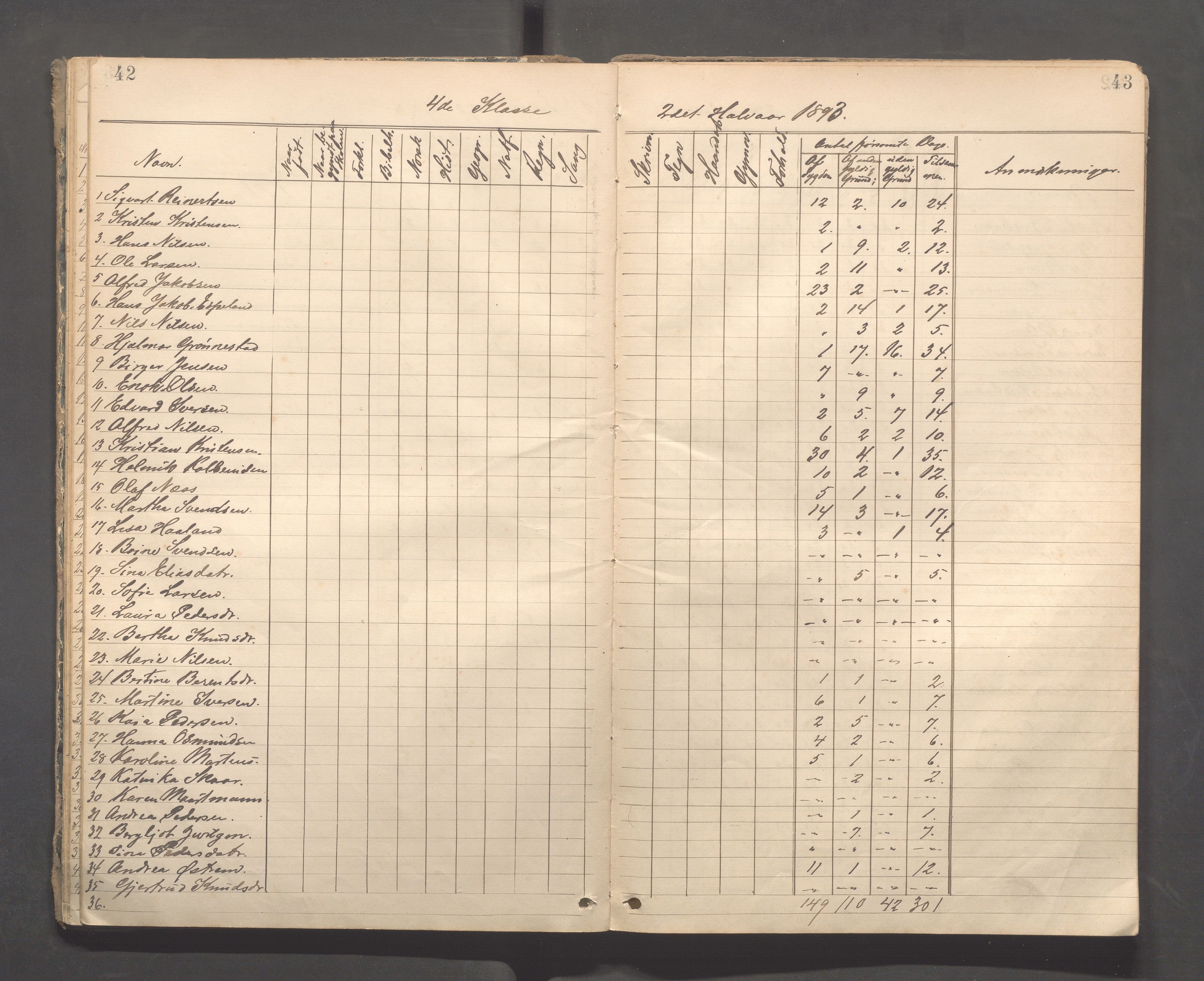 Kopervik Kommune - Kopervik skole, IKAR/K-102472/H/L0010: Skoleprotokoll 3. og 4.klasse, 1889-1906, s. 42-43