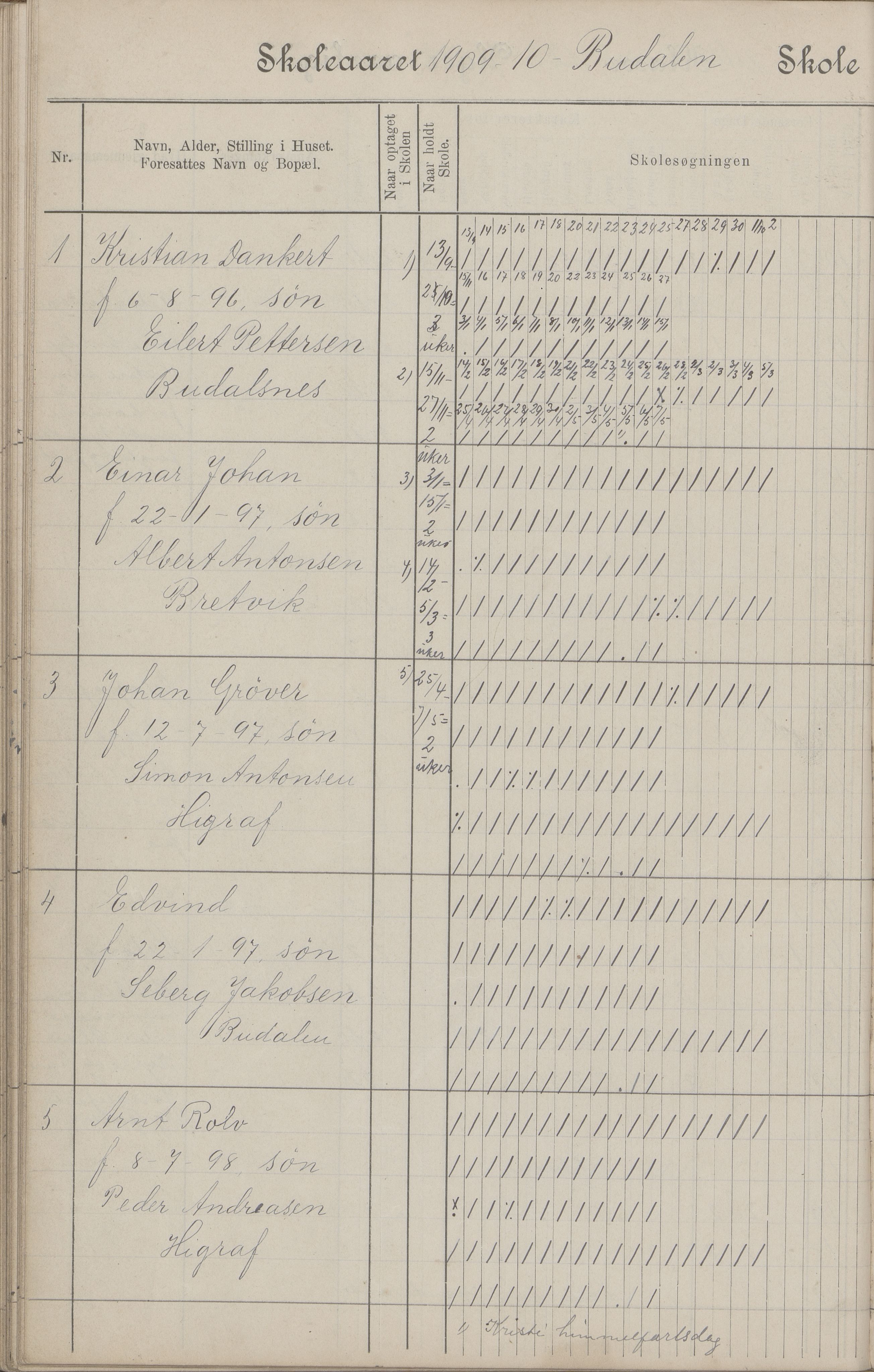 Hadsel kommune. Budal skolekrets, AIN/K-18660.510.19/G/L0001: Skoleprotokoll Budal skole, 1902-1917