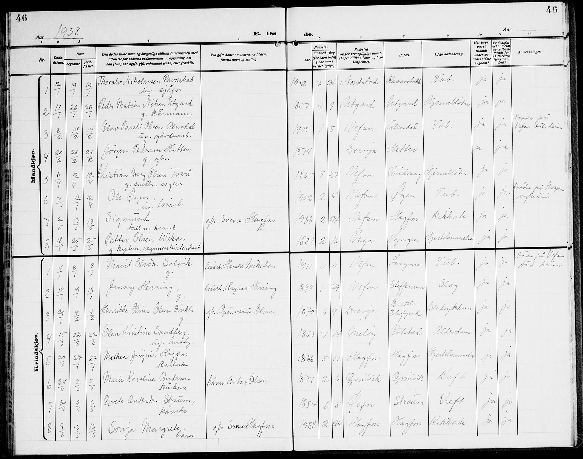 Ministerialprotokoller, klokkerbøker og fødselsregistre - Nordland, AV/SAT-A-1459/820/L0304: Klokkerbok nr. 820C06, 1934-1944, s. 46