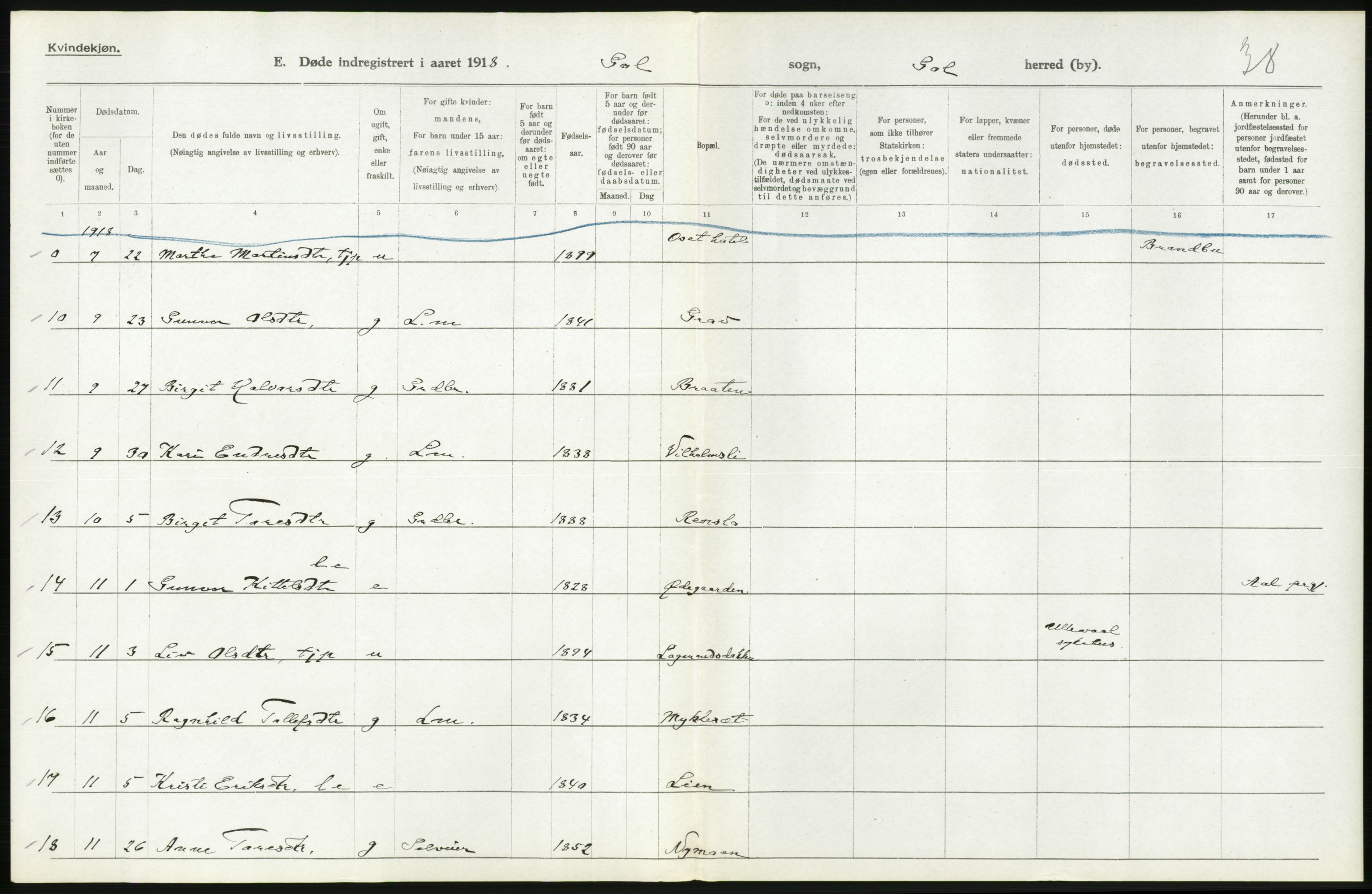 Statistisk sentralbyrå, Sosiodemografiske emner, Befolkning, AV/RA-S-2228/D/Df/Dfb/Dfbh/L0020: Buskerud fylke: Døde. Bygder og byer., 1918, s. 266