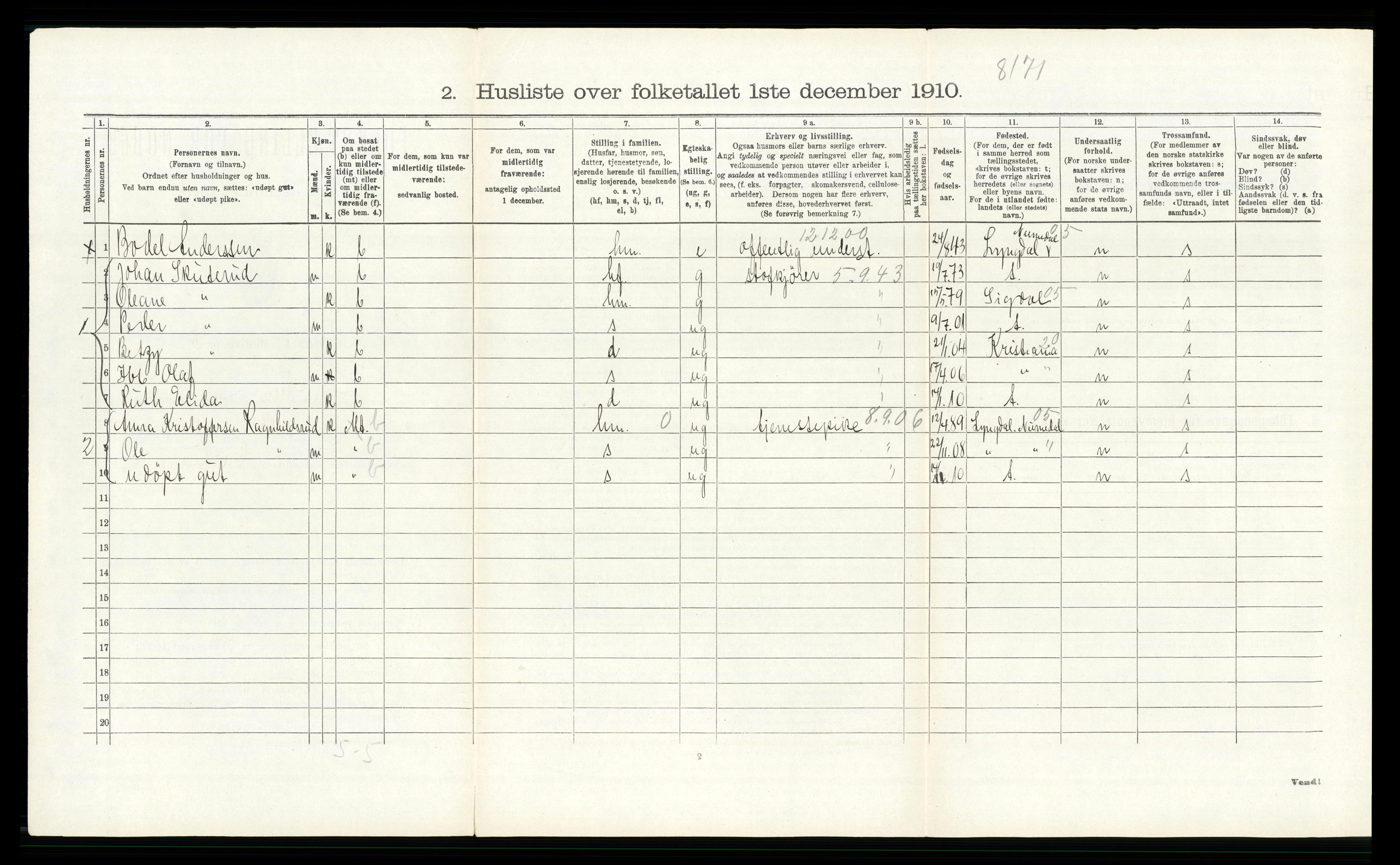 RA, Folketelling 1910 for 0623 Modum herred, 1910, s. 3033