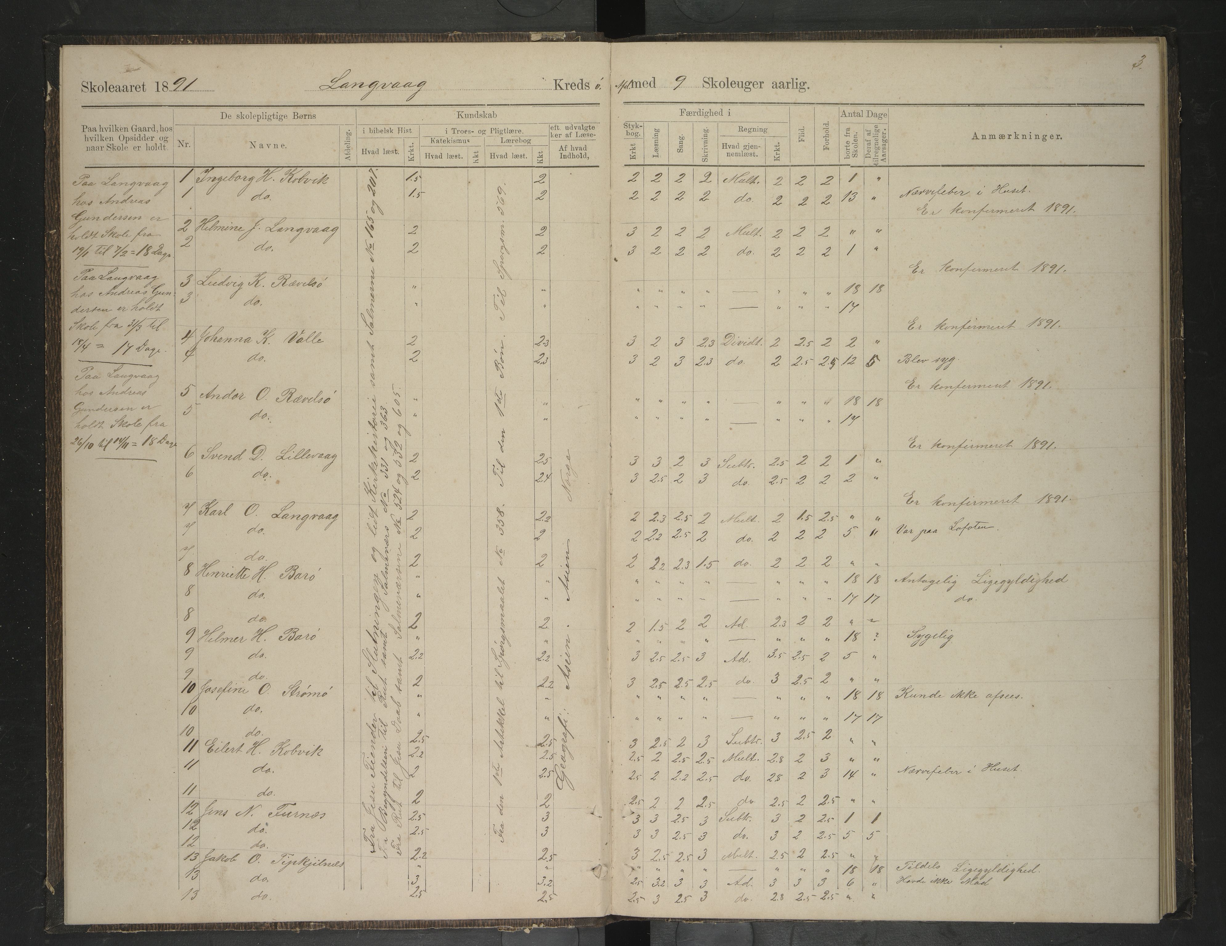 Lødingen kommune. Ymse skolekretser, AIN/K-18510.510.04/F/Fa/L0017: Kjerringvik/Langvåg/Tauselv, 1891-1892