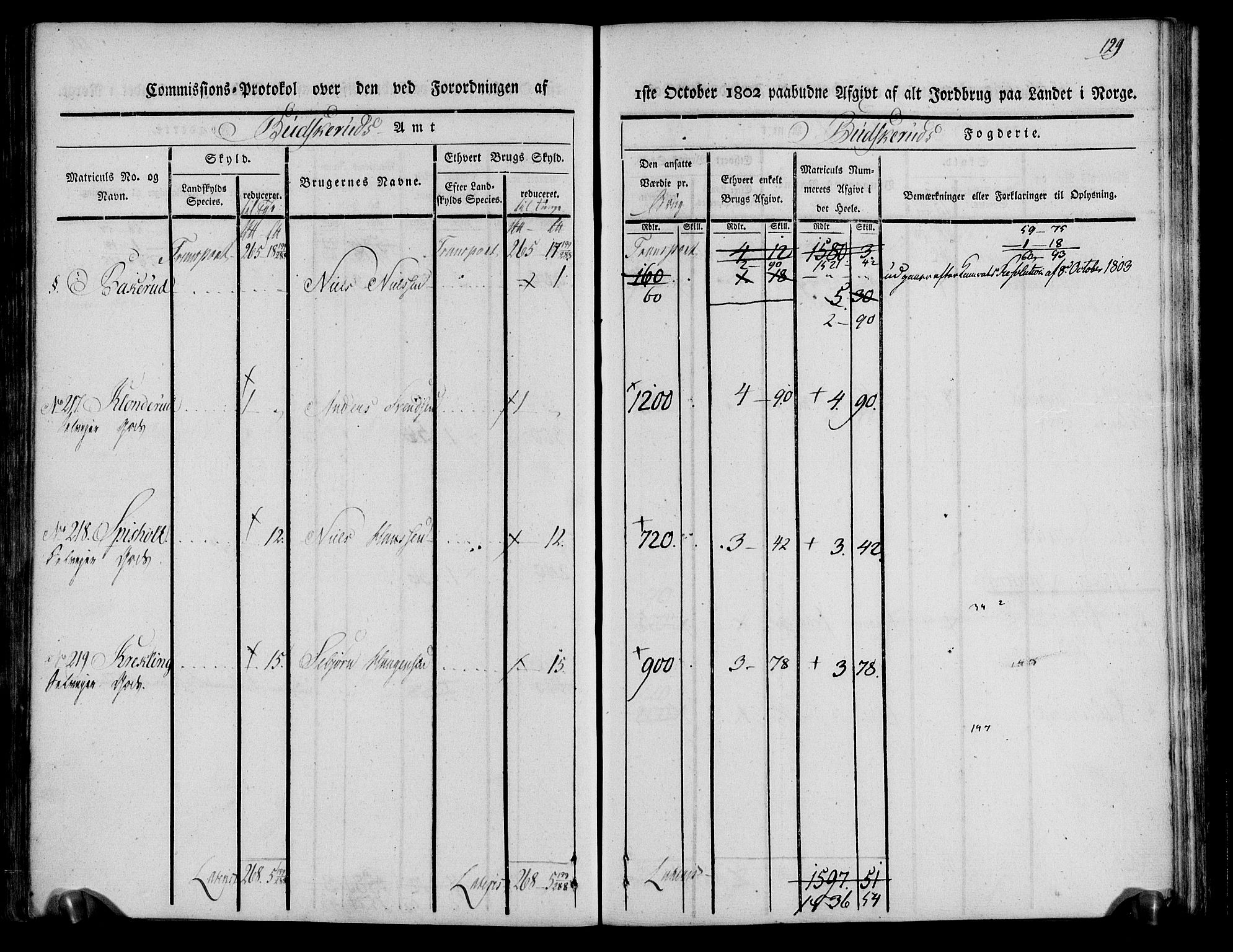 Rentekammeret inntil 1814, Realistisk ordnet avdeling, RA/EA-4070/N/Ne/Nea/L0061: Buskerud fogderi. Kommisjonsprotokoll for Eiker prestegjeld, 1803, s. 130