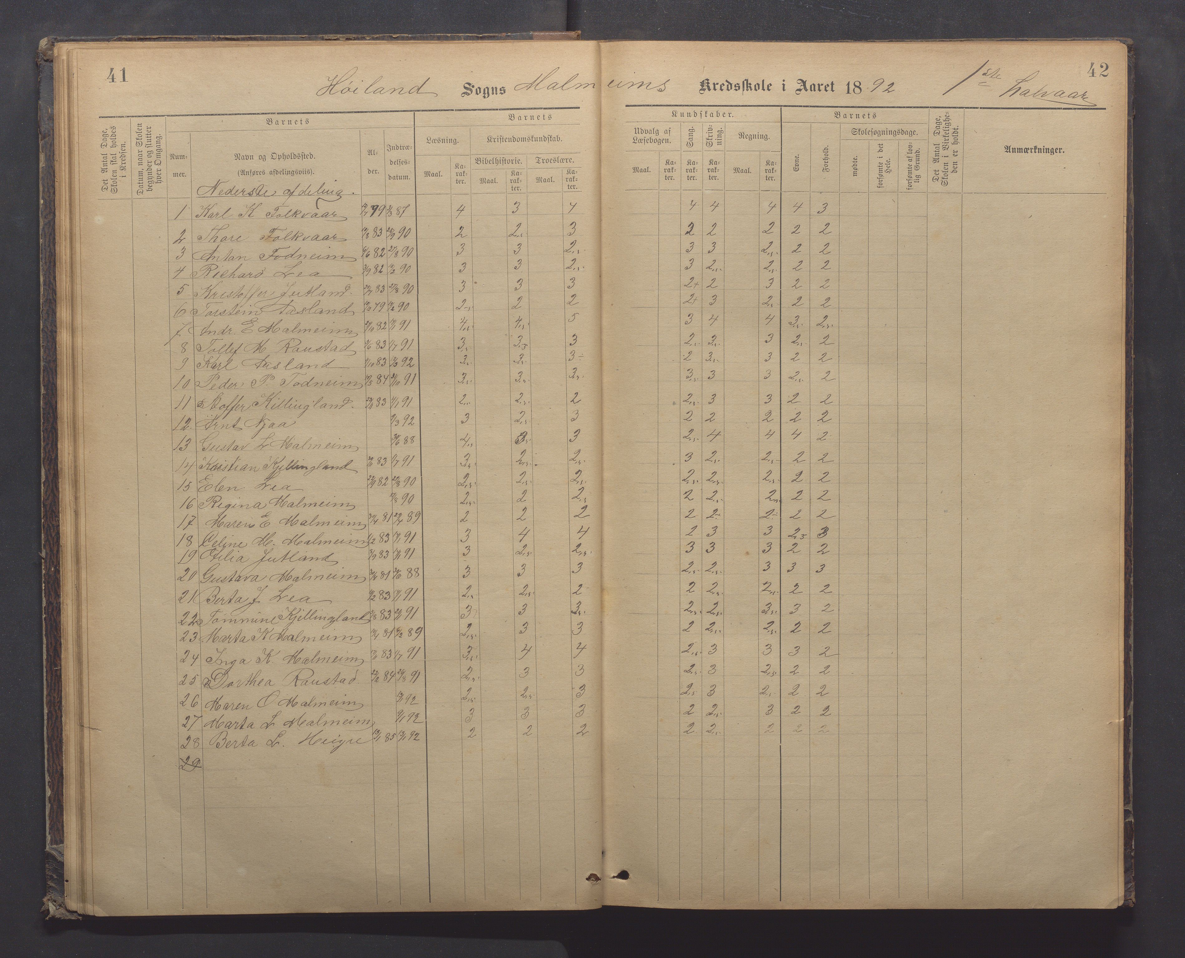 Høyland kommune - Malmheim skole, IKAR/K-100082/F/L0002: Skoleprotokoll, 1889-1909, s. 41-42