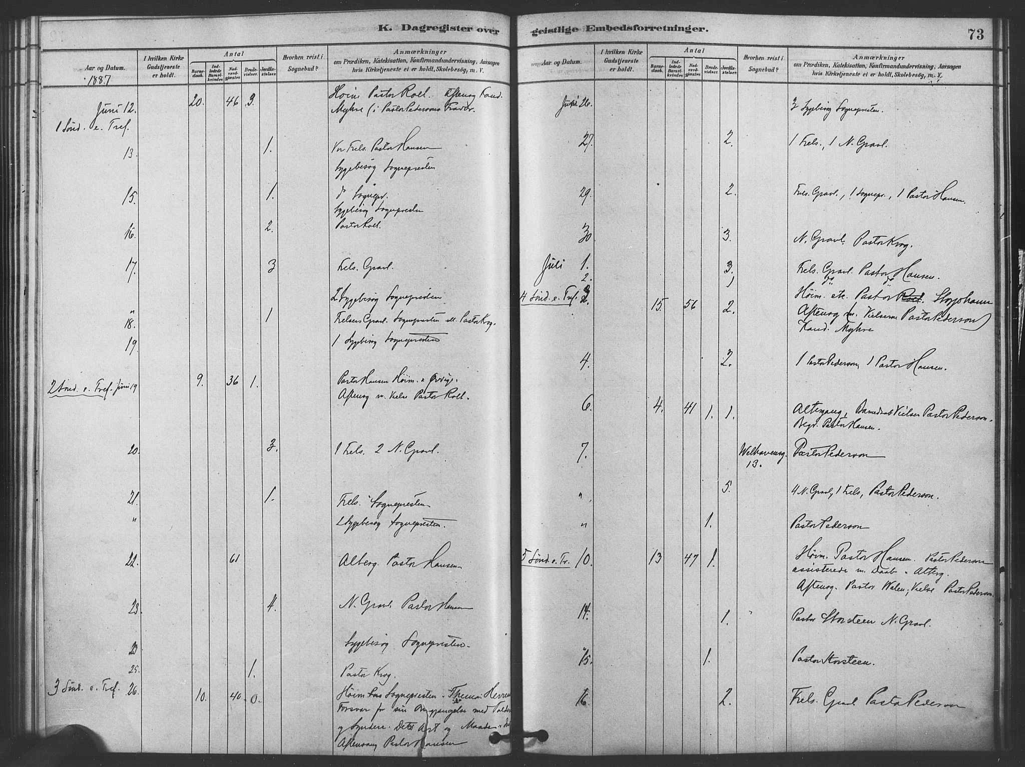Trefoldighet prestekontor Kirkebøker, AV/SAO-A-10882/I/Ia/L0002: Dagsregister nr. 2, 1878-1890, s. 73