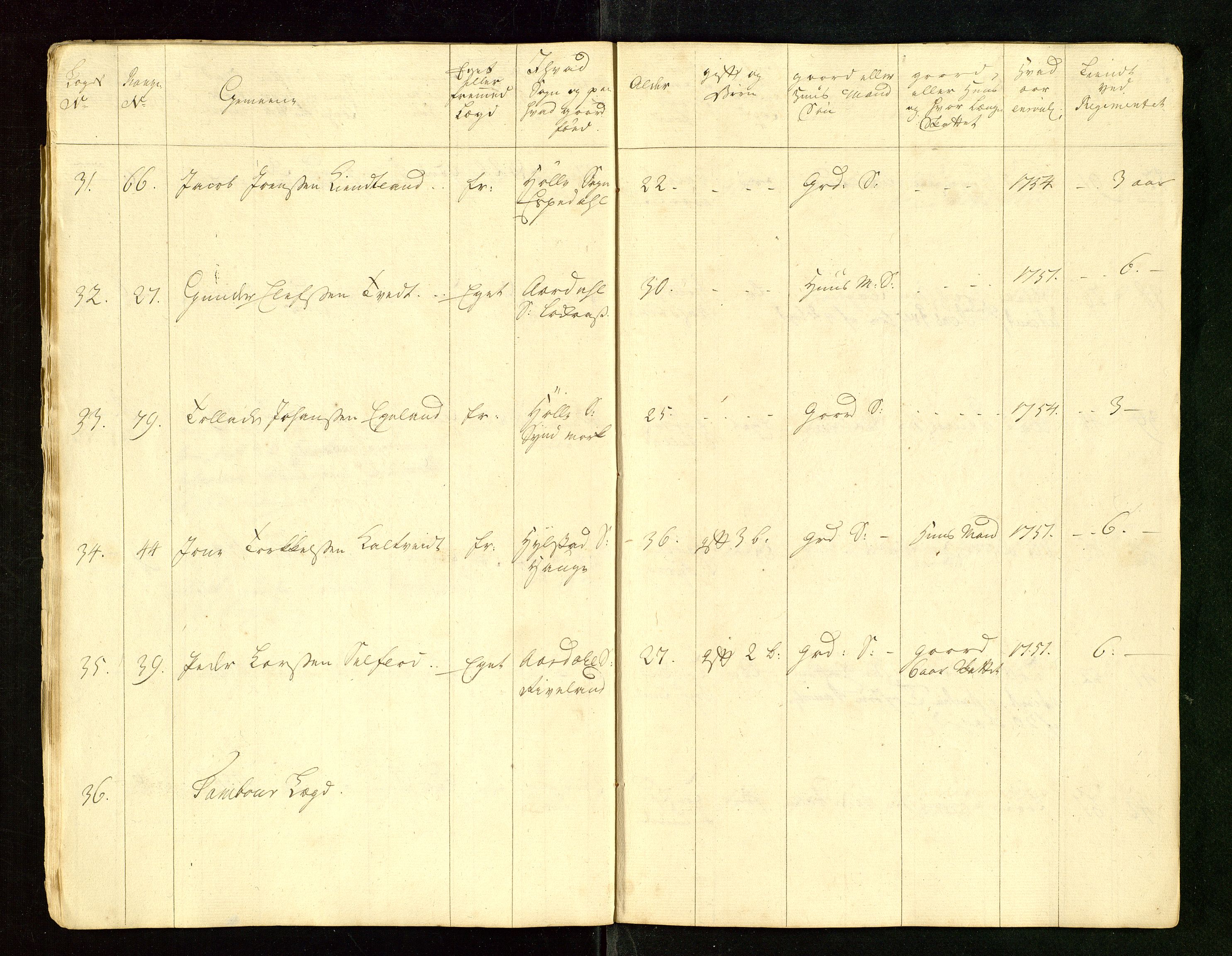 Fylkesmannen i Rogaland, AV/SAST-A-101928/99/3/325/325CA/L0015: MILITÆRE MANNTALL/LEGDSRULLER: RYFYLKE, JÆREN OG DALANE FOGDERI, 2.WESTERLENSKE REGIMENT, LENSMANNSMANNTALL JÆREN, 1754-1759