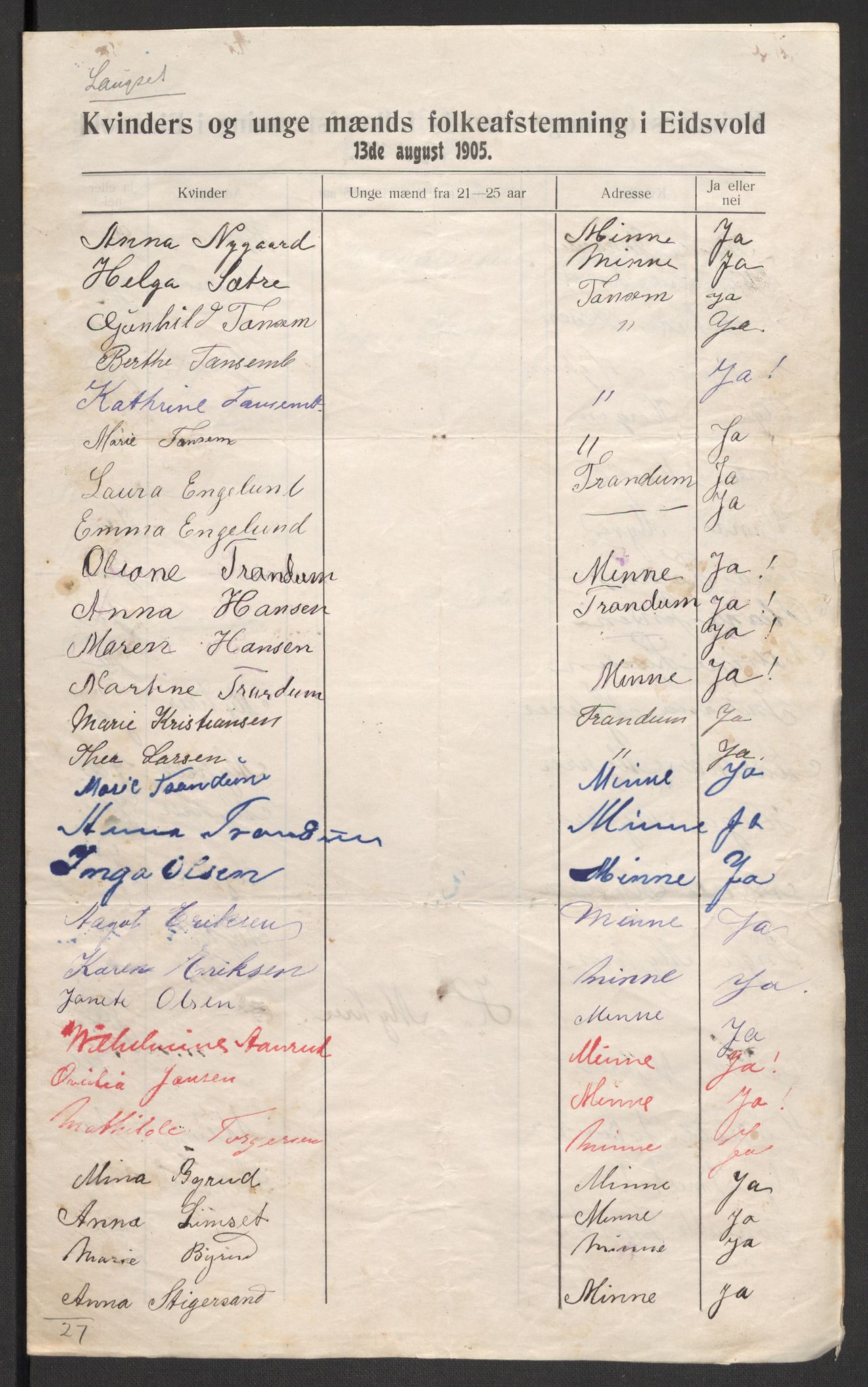 Justisdepartementet, 2. sivilkontor C, AV/RA-S-1040/F/L0125B/0002: Folkeavstemmingen august 1905 / Kvinnenes stemmelister, 1905, s. 216