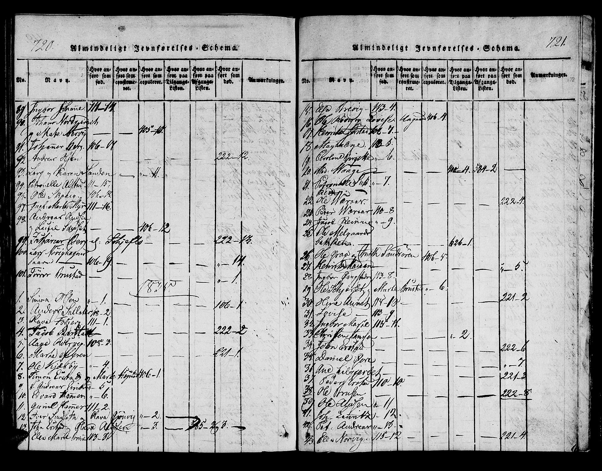 Ministerialprotokoller, klokkerbøker og fødselsregistre - Nord-Trøndelag, SAT/A-1458/722/L0217: Ministerialbok nr. 722A04, 1817-1842, s. 720-721