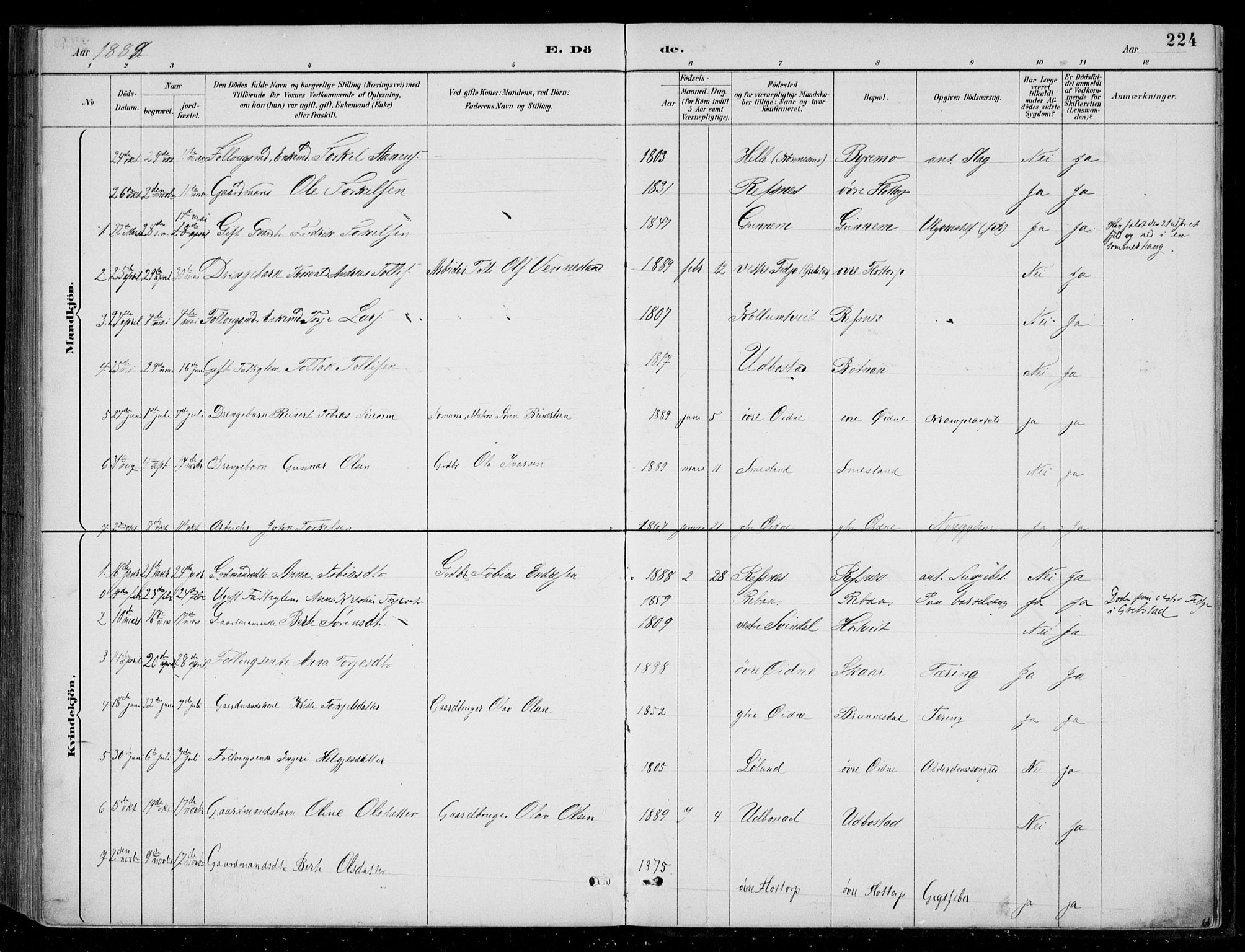 Bjelland sokneprestkontor, AV/SAK-1111-0005/F/Fb/Fbc/L0003: Klokkerbok nr. B 3, 1887-1924, s. 224