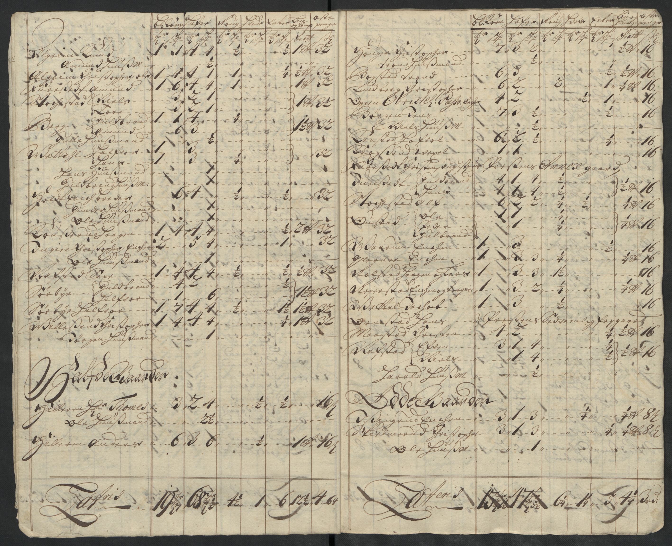 Rentekammeret inntil 1814, Reviderte regnskaper, Fogderegnskap, AV/RA-EA-4092/R12/L0720: Fogderegnskap Øvre Romerike, 1710-1711, s. 172