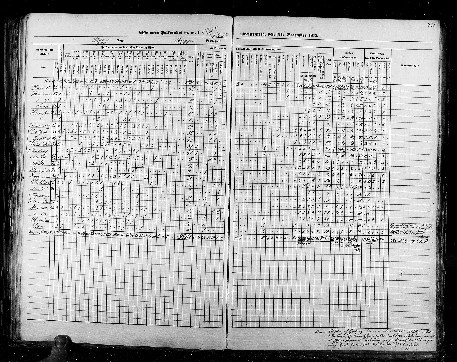 RA, Folketellingen 1845, bind 2: Smålenenes amt og Akershus amt, 1845, s. 450