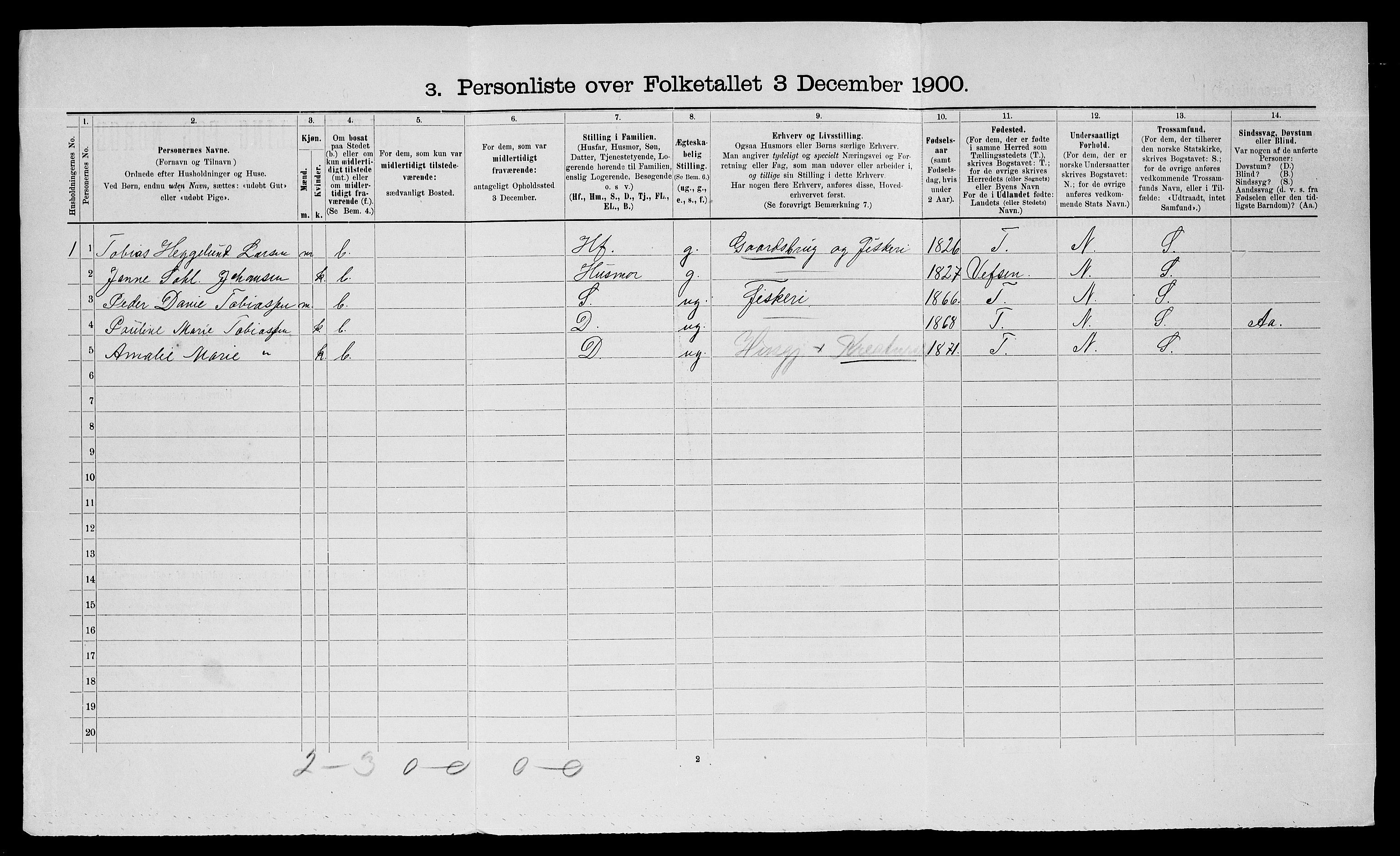 SATØ, Folketelling 1900 for 1914 Trondenes herred, 1900, s. 1898