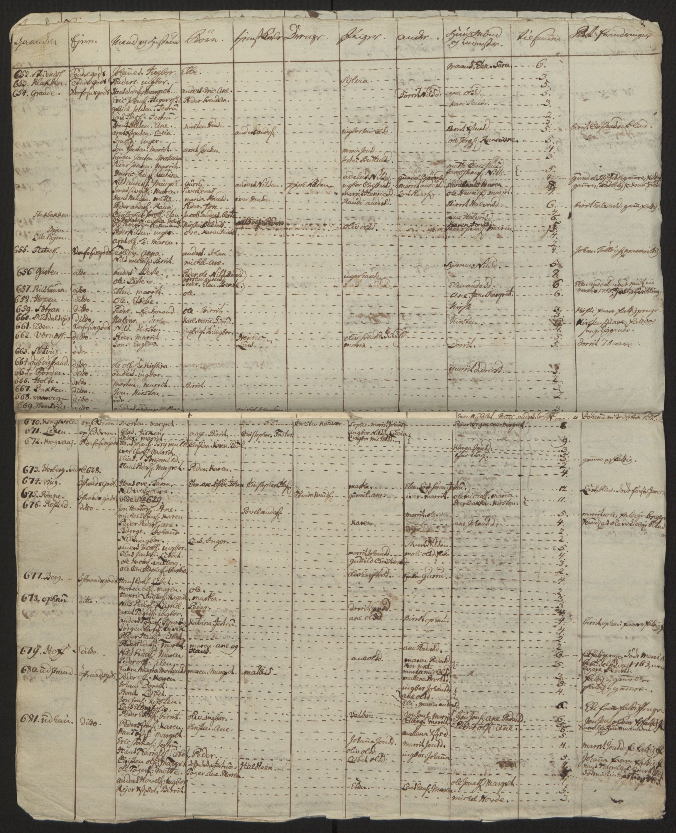 Rentekammeret inntil 1814, Reviderte regnskaper, Fogderegnskap, AV/RA-EA-4092/R57/L3930: Ekstraskatten Fosen, 1762-1763, s. 220