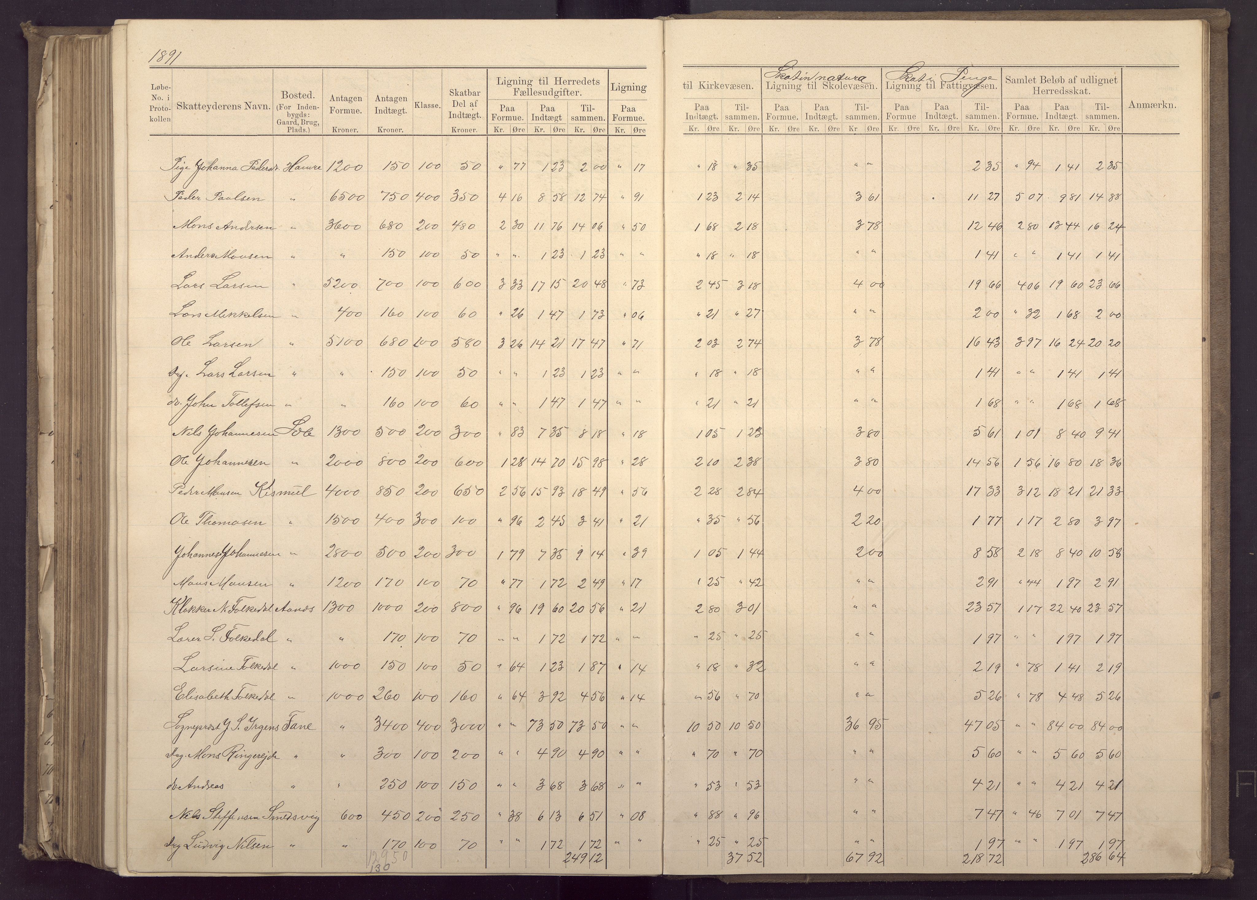 Fana kommune. Herredskassereren, BBA/A-0504/J/Jc/L0003: Ligningsprotokoll for Fana herred;, 1883-1891, s. 382