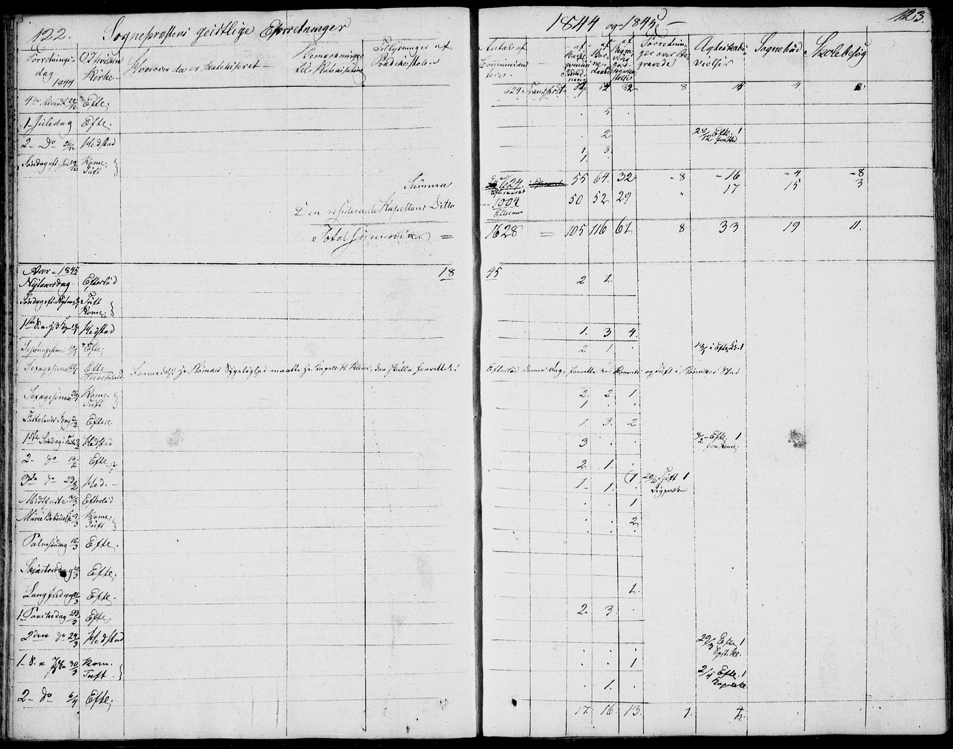 Sandsvær kirkebøker, AV/SAKO-A-244/F/Fa/L0003: Ministerialbok nr. I 3, 1809-1817, s. 122-123