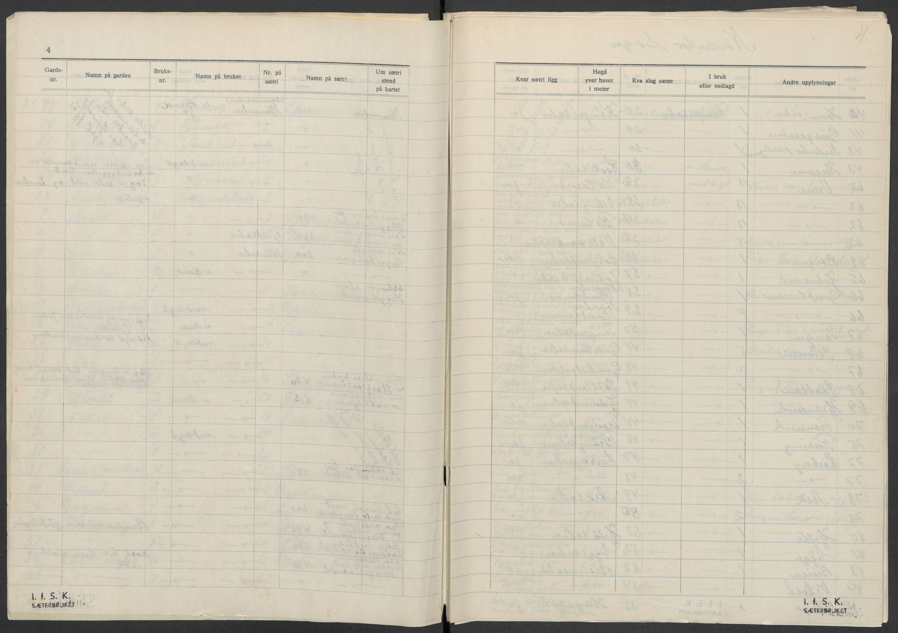 Instituttet for sammenlignende kulturforskning, AV/RA-PA-0424/F/Fc/L0005/0003: Eske B5: / Buskerud (perm XII), 1934-1935, s. 4