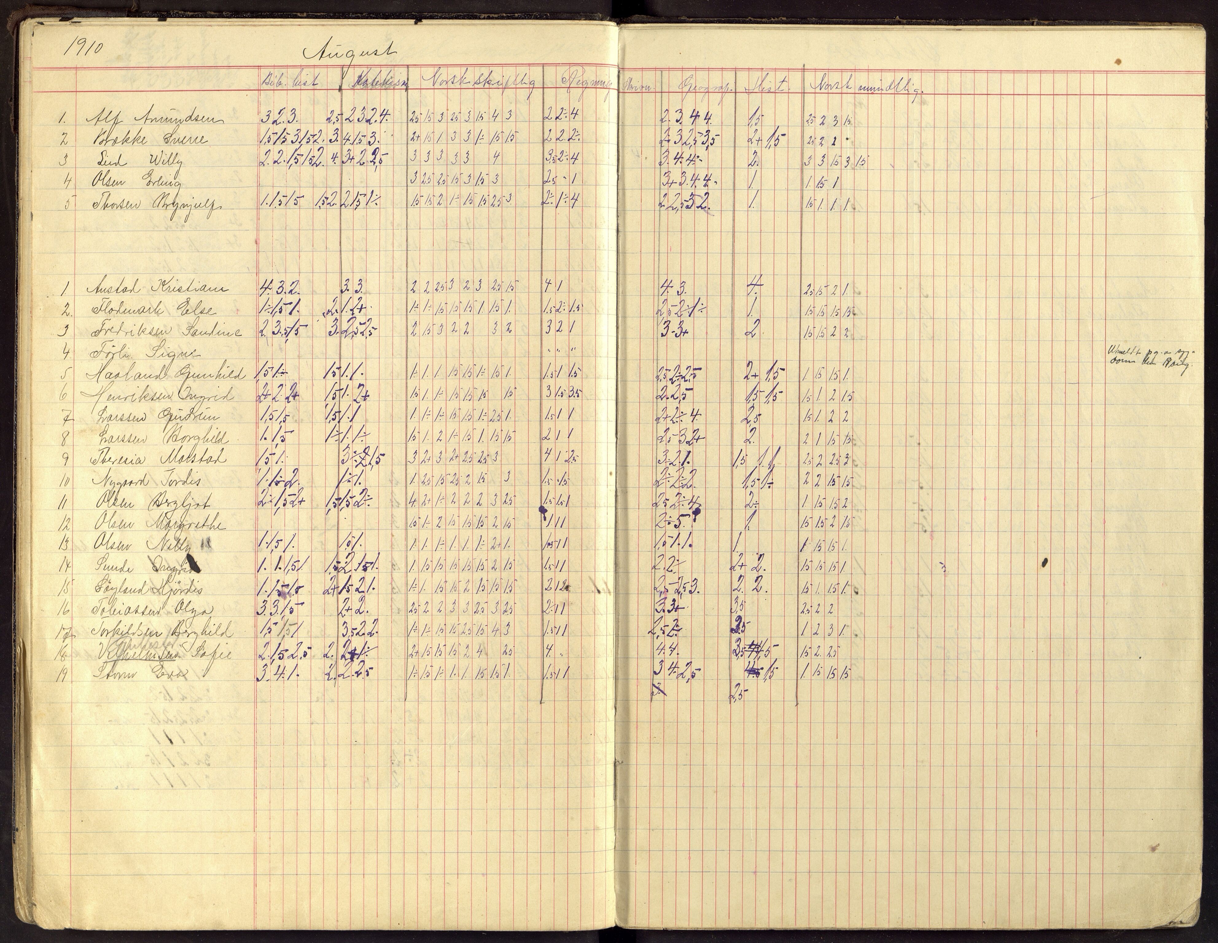 Flekkefjord By - Flekkefjord Folkeskole, ARKSOR/1004FG550/G/L0014: Karakterprotokoll, 1907-1913