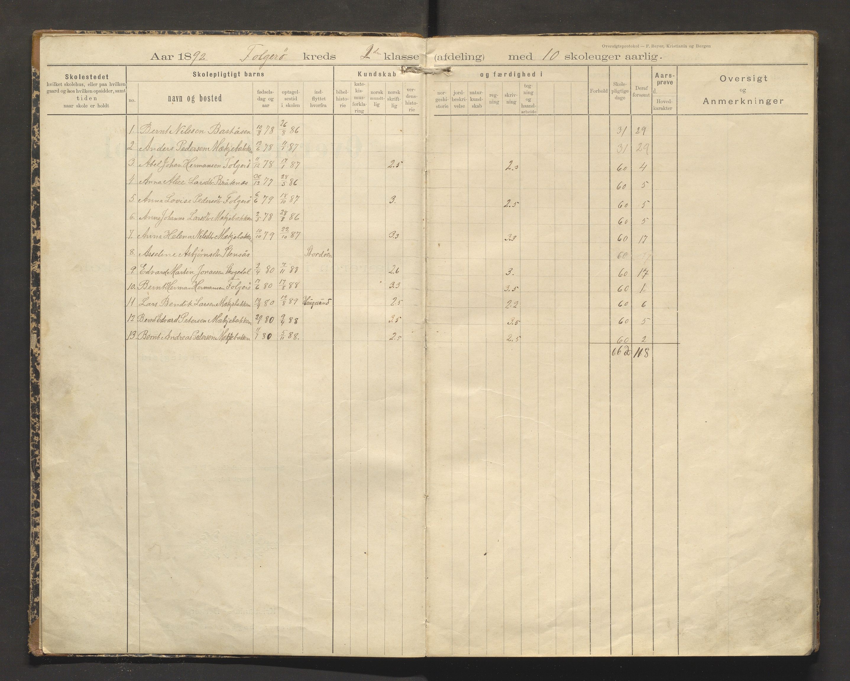 Moster kommune. Barneskulane, IKAH/1218b-231/F/Fb/L0005: Skuleprotokoll for Foldrøy og Spissøy skular, 1892-1926