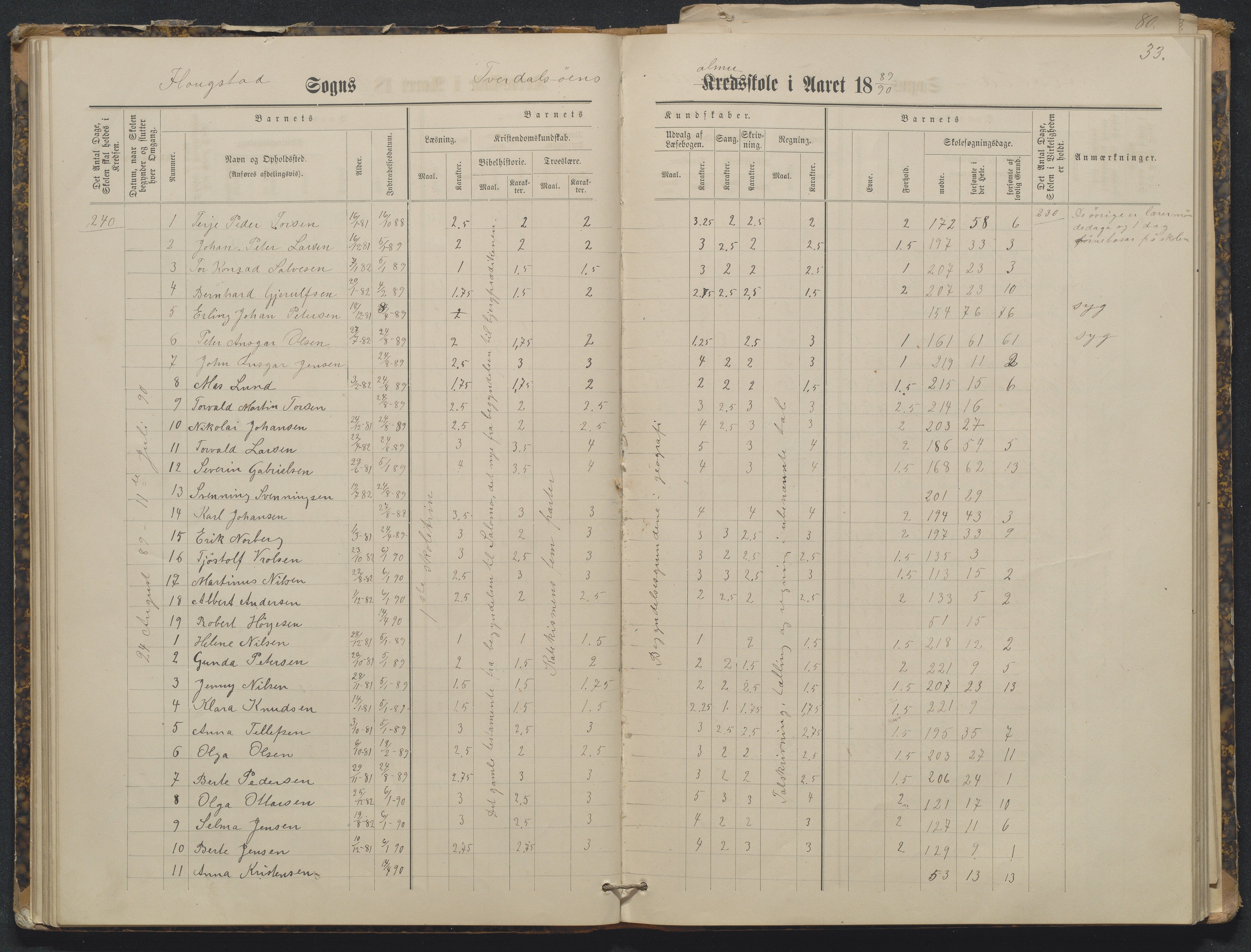 Flosta kommune, Tverdalsøy skole, AAKS/KA0916-550b/F3/L0001: Skoleprotokoll, 1881-1894, s. 33