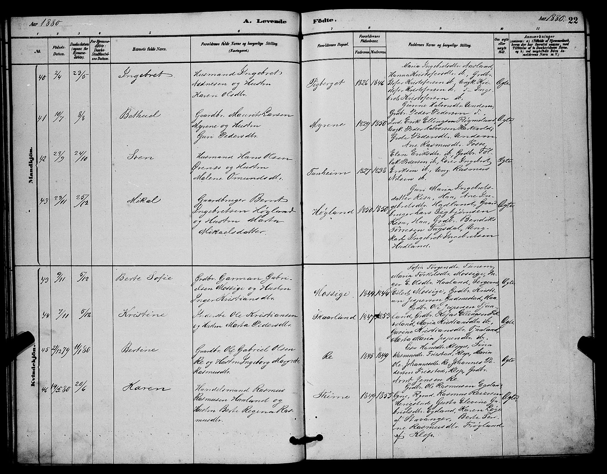 Lye sokneprestkontor, AV/SAST-A-101794/001/30BB/L0006: Klokkerbok nr. B 6, 1879-1888, s. 22