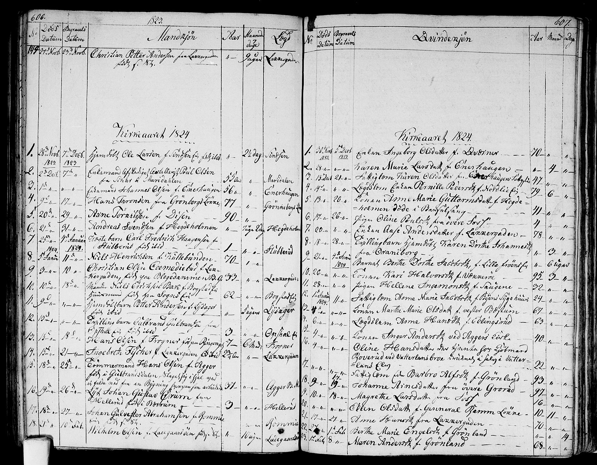 Aker prestekontor kirkebøker, AV/SAO-A-10861/G/L0004: Klokkerbok nr. 4, 1819-1829, s. 606-607