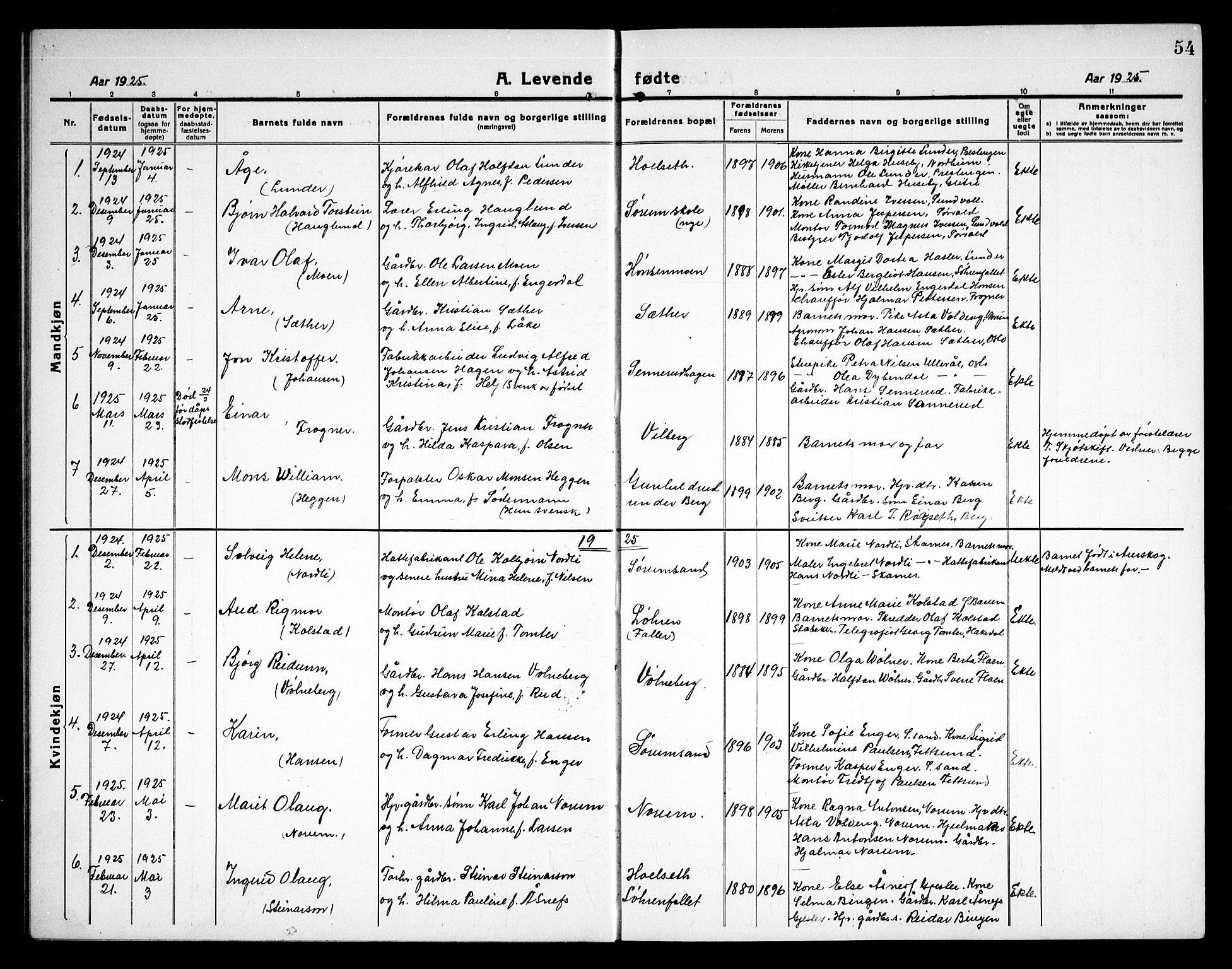 Sørum prestekontor Kirkebøker, SAO/A-10303/G/Ga/L0008: Klokkerbok nr. I 8, 1917-1934, s. 54