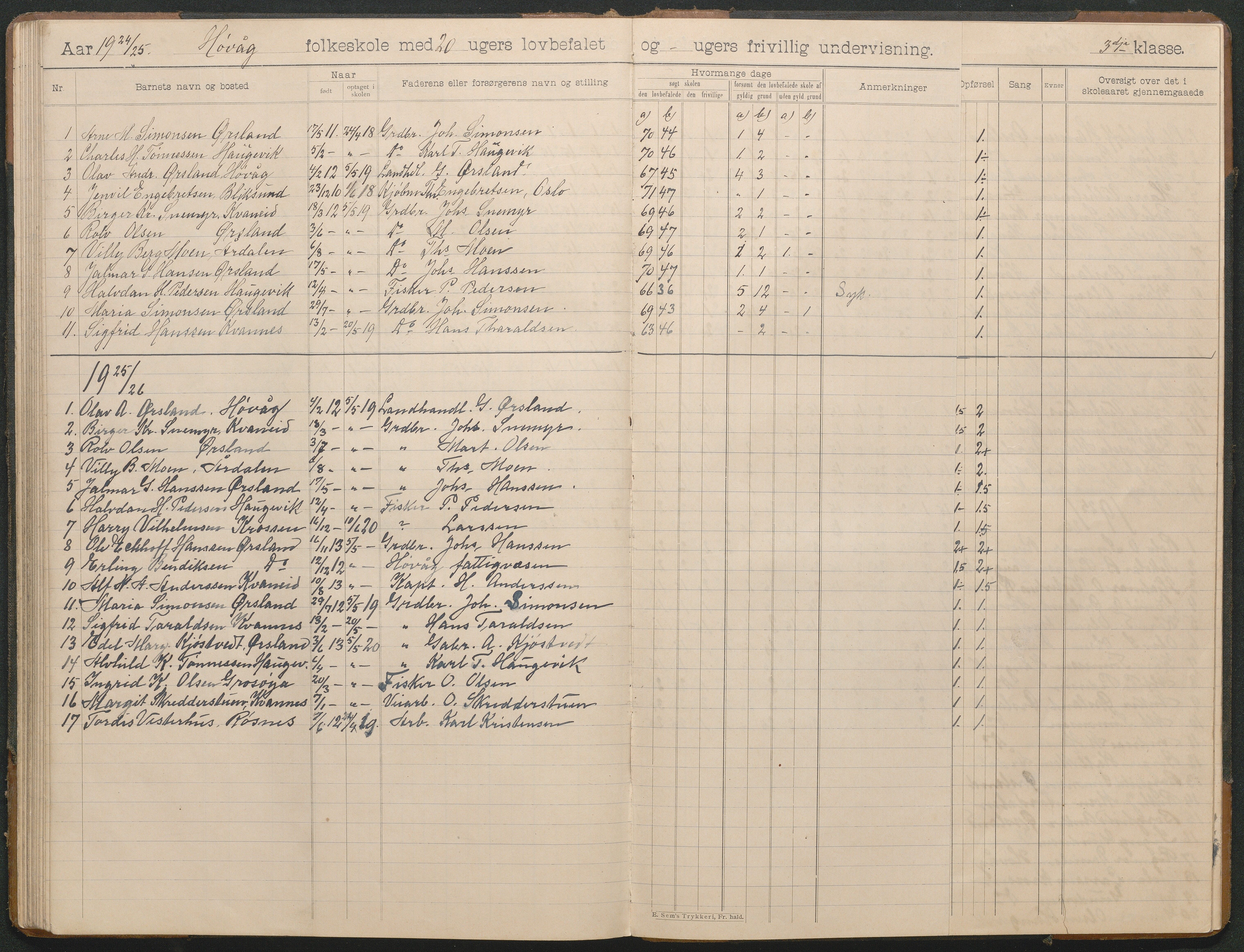 Høvåg kommune, AAMA/KA0927-PK/2/2/L0012: Høvåg - Skoleprotokoll, 1903-1926