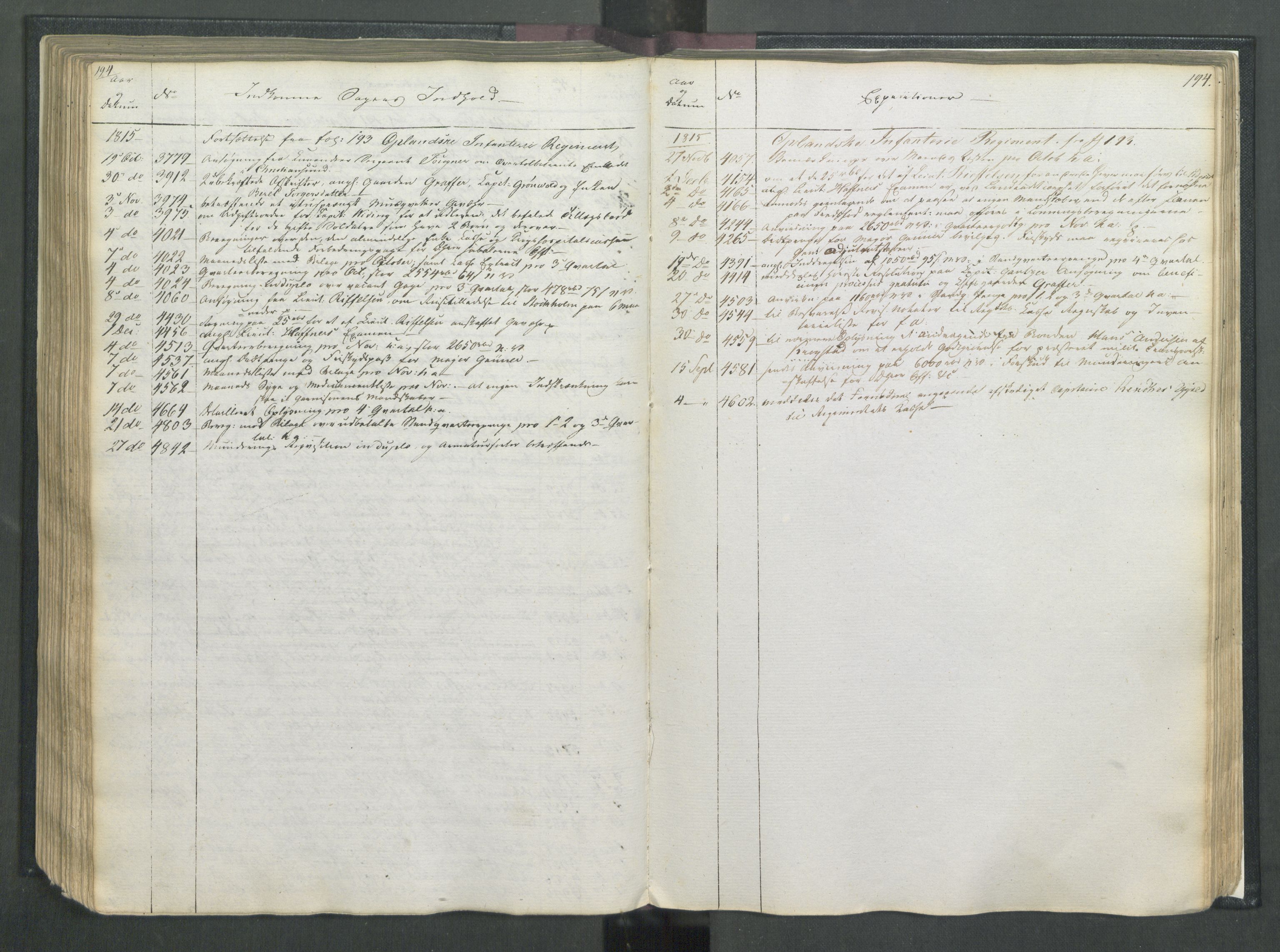 Armédepartementet, RA/RAFA-3493/C/Ca/L0007: 6. Departements Register, 1815, s. 194