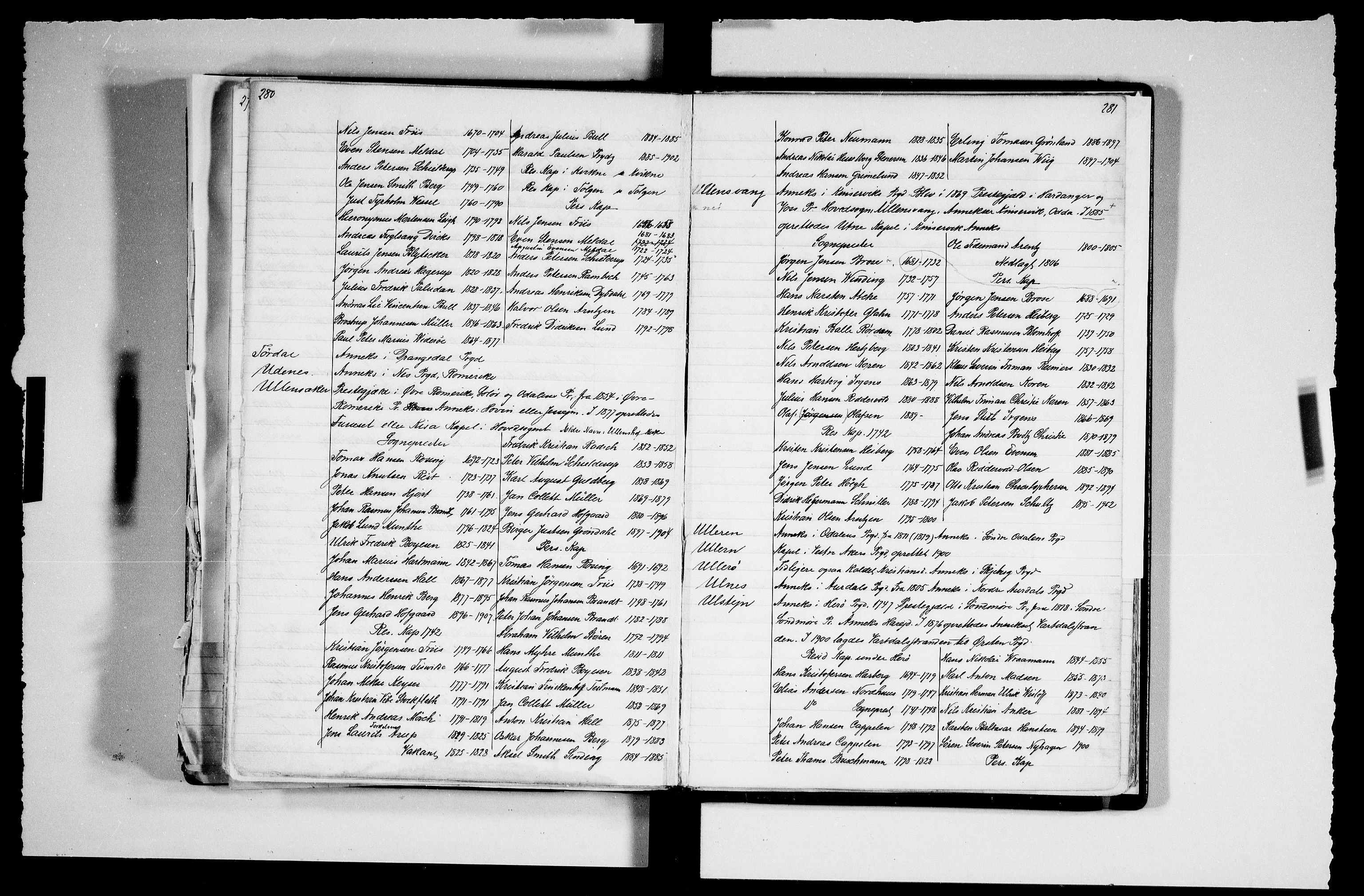 Manuskriptsamlingen, RA/EA-3667/F/L0111a: Schiørn, Fredrik; Den norske kirkes embeter og prester 1700-1900, Embeter, 1700-1900, s. 280-281