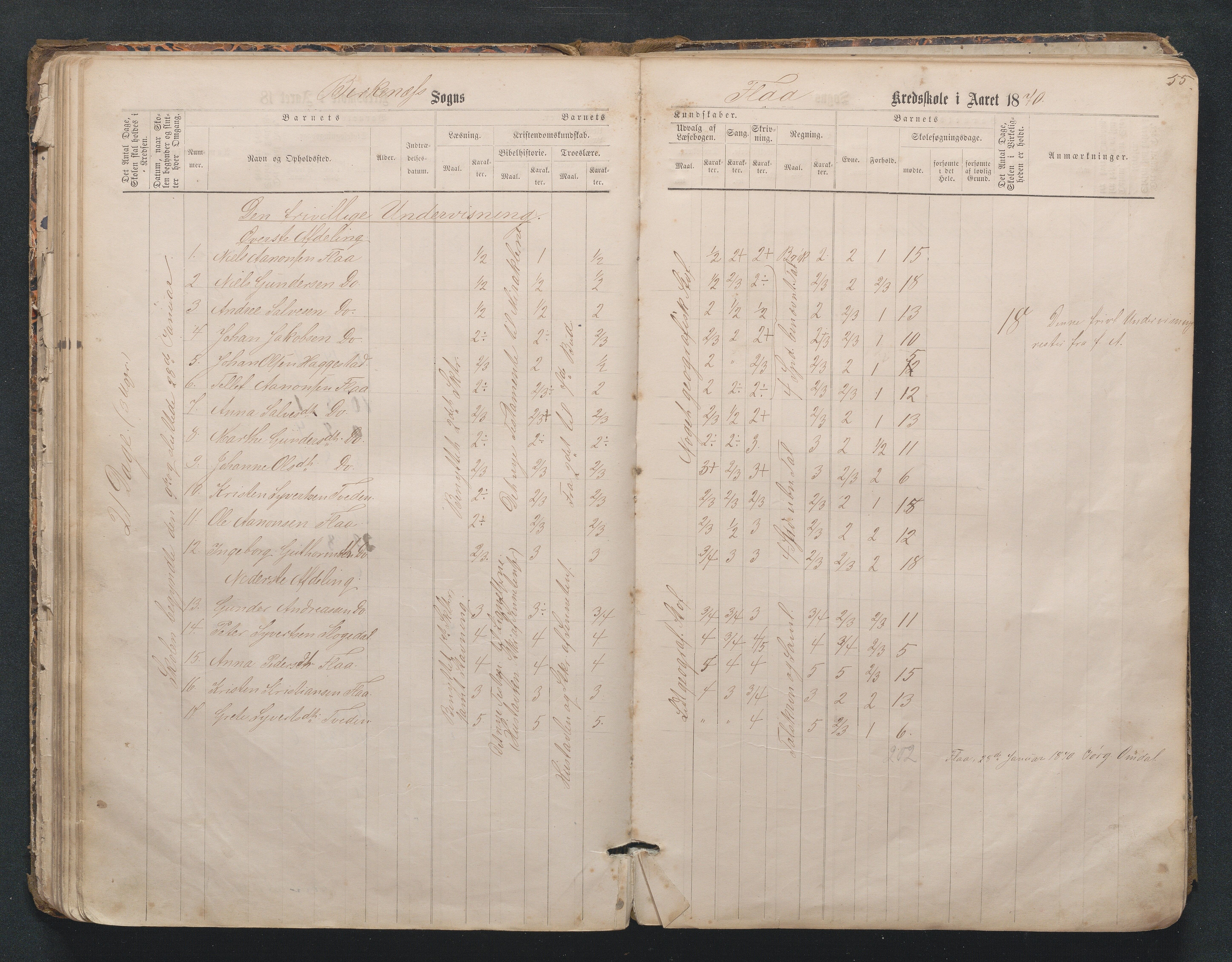 Birkenes kommune, Mosfjell skolekrets, AAKS/KA0928-550f_91/F02/L0001: Skoleprotokoll Flå og Mosfjell, 1867-1909, s. 55