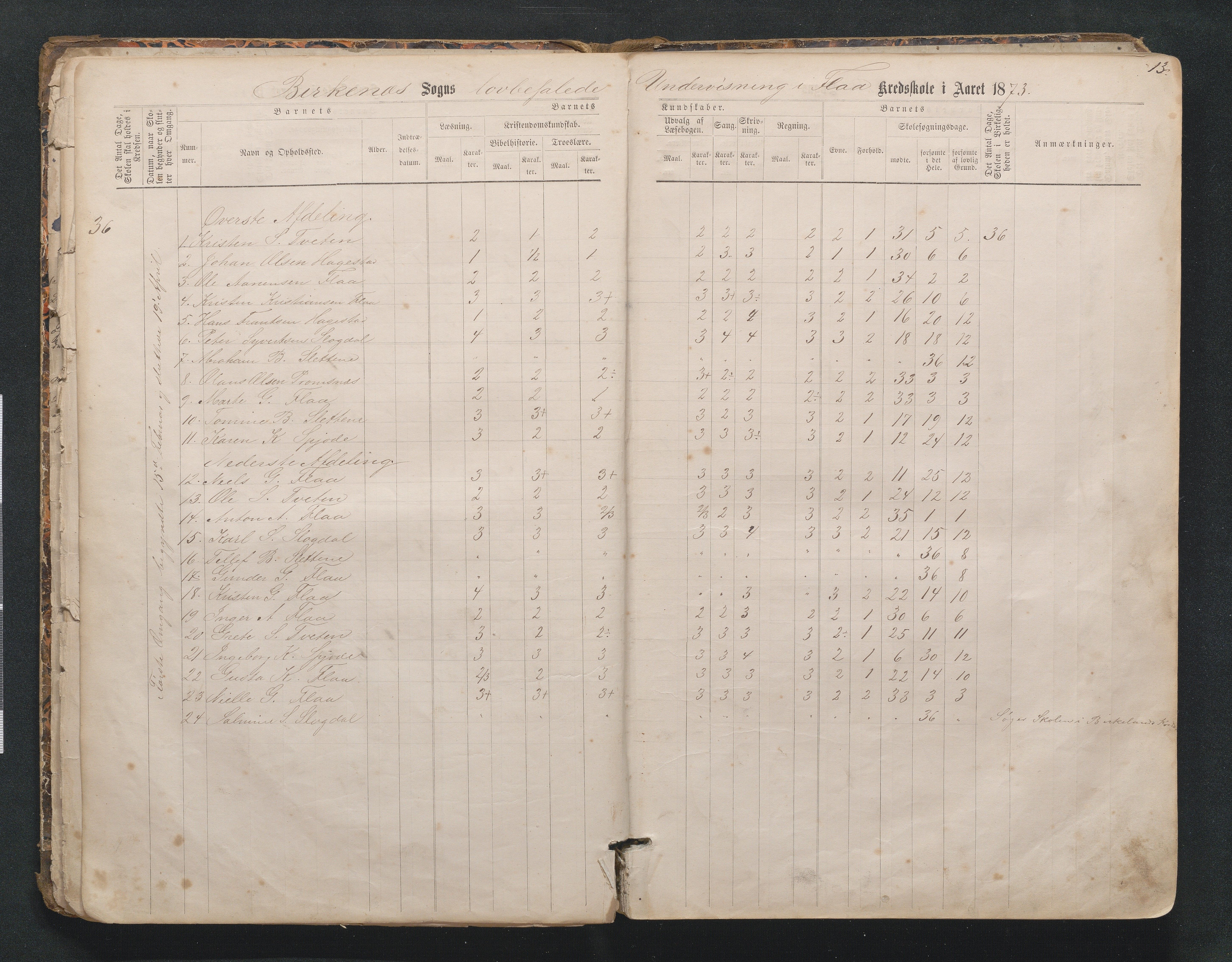 Birkenes kommune, Mosfjell skolekrets, AAMA/KA0928-550f_91/F02/L0001: Skoleprotokoll Flå og Mosfjell, 1867-1909, s. 13