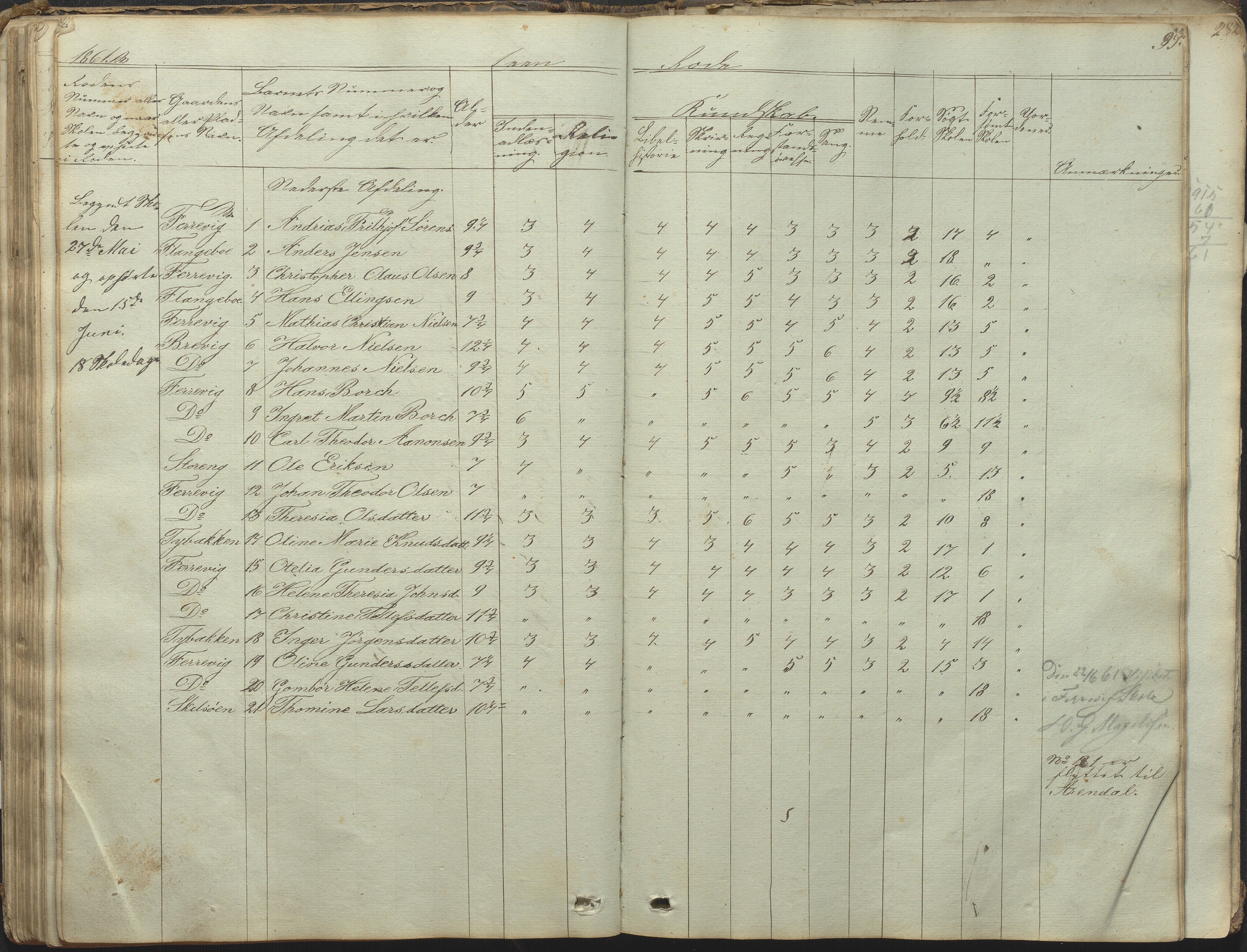 Tromøy kommune frem til 1971, AAKS/KA0921-PK/04/L0031: Færvik (Roligheden) - Karakterprotokoll, 1848-1863