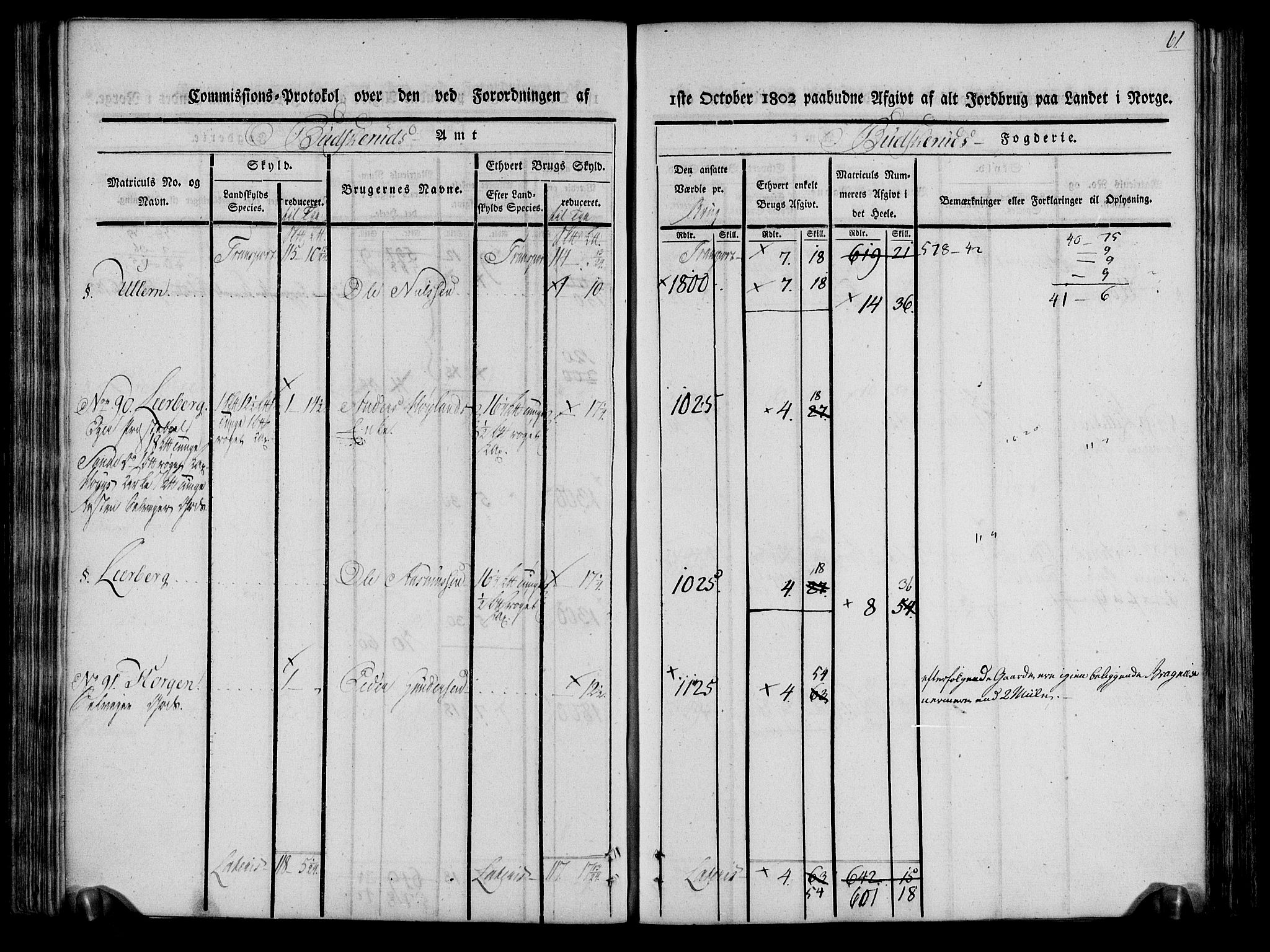 Rentekammeret inntil 1814, Realistisk ordnet avdeling, RA/EA-4070/N/Ne/Nea/L0061: Buskerud fogderi. Kommisjonsprotokoll for Eiker prestegjeld, 1803, s. 62